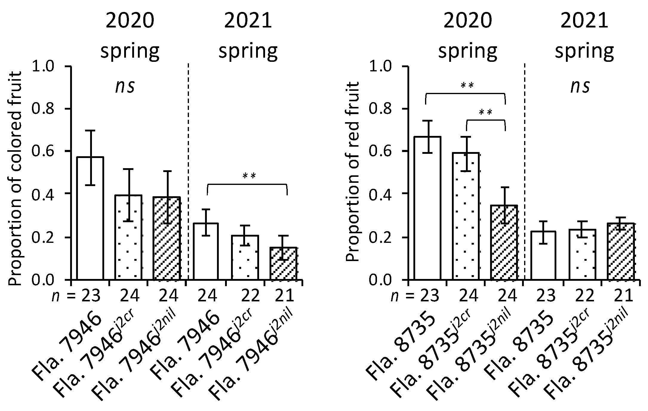 Agronomy 11 01957 g005 550