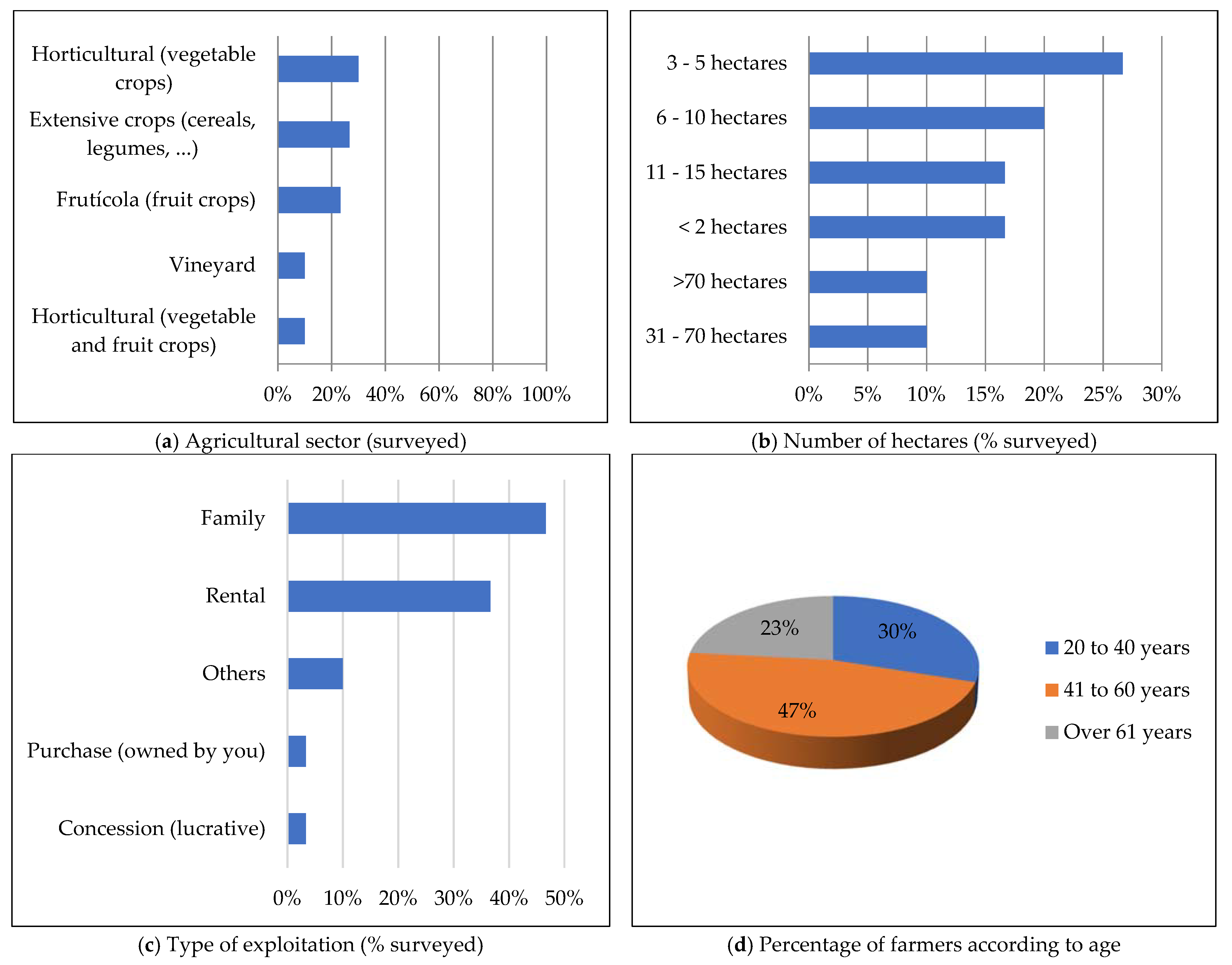 Agronomy 11 01959 g001