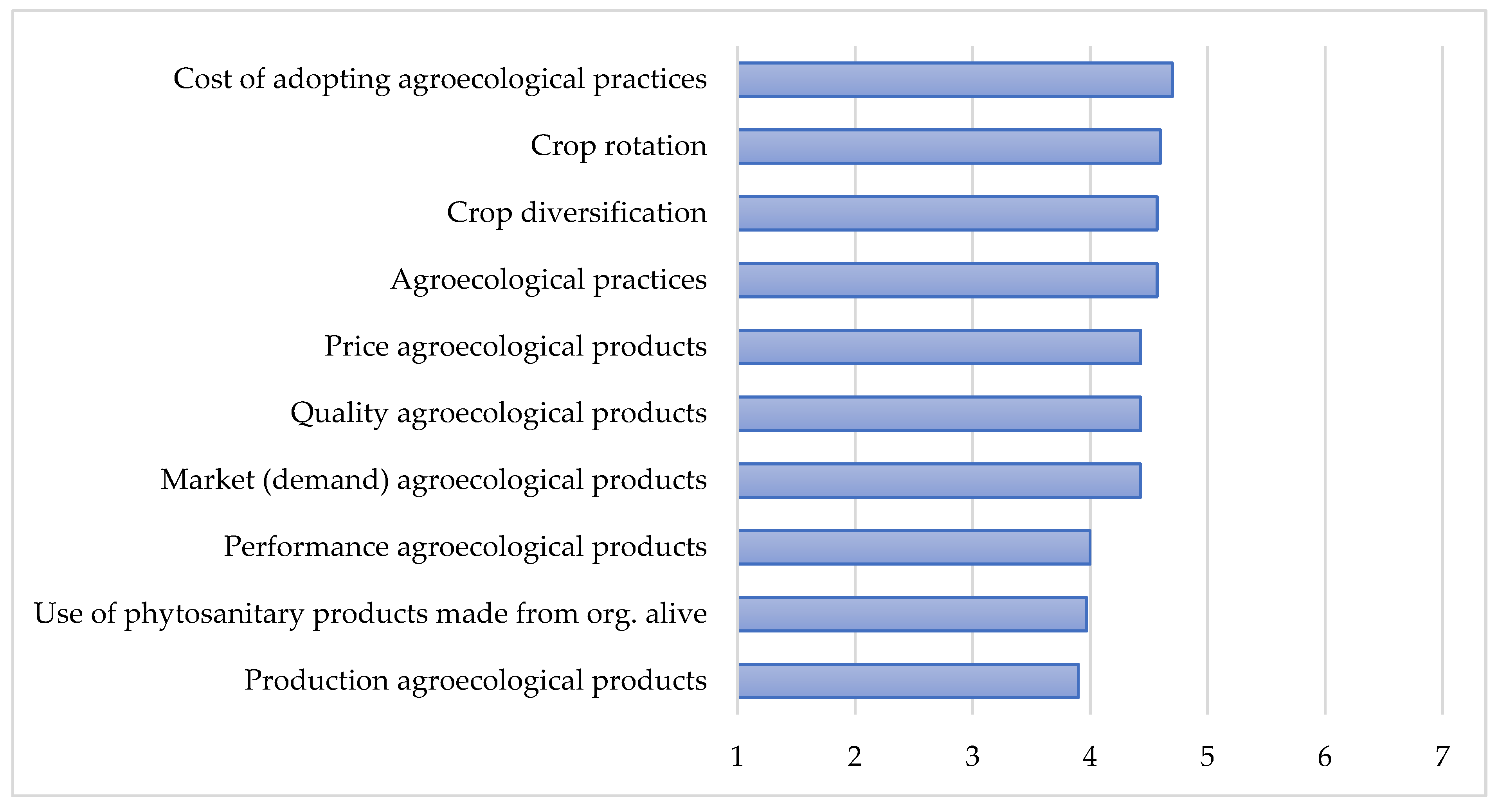 Agronomy 11 01959 g002