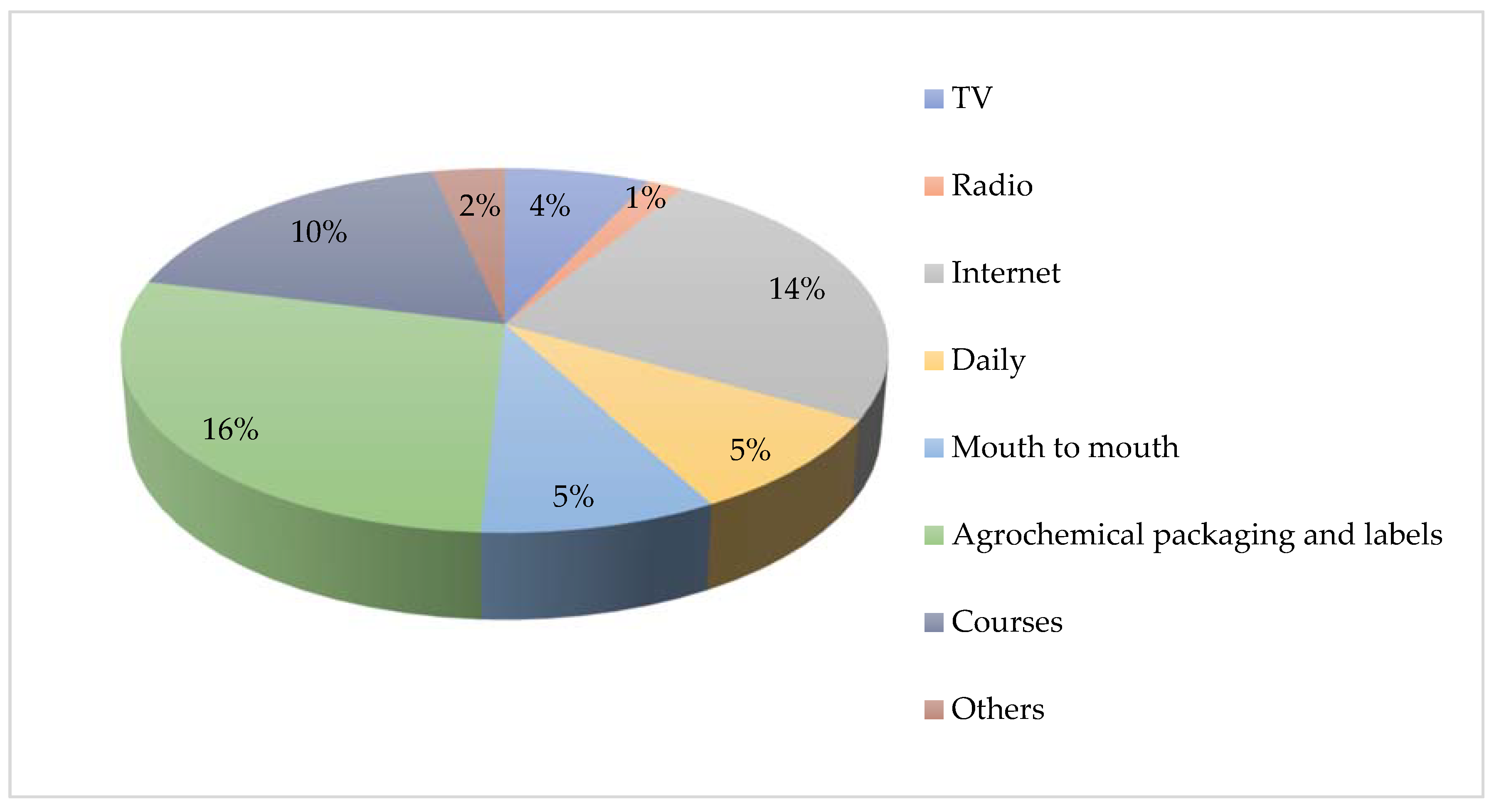 Agronomy 11 01959 g004