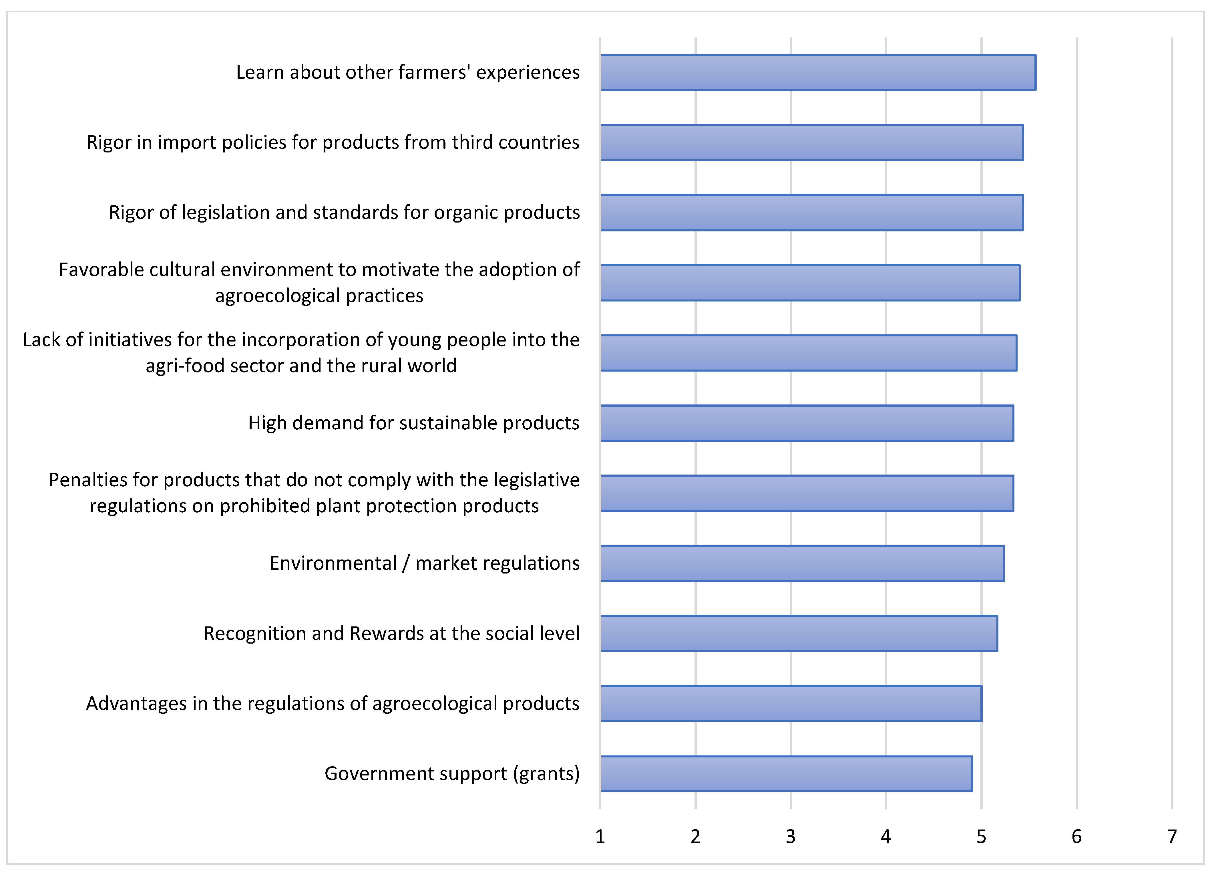 Agronomy 11 01959 g006