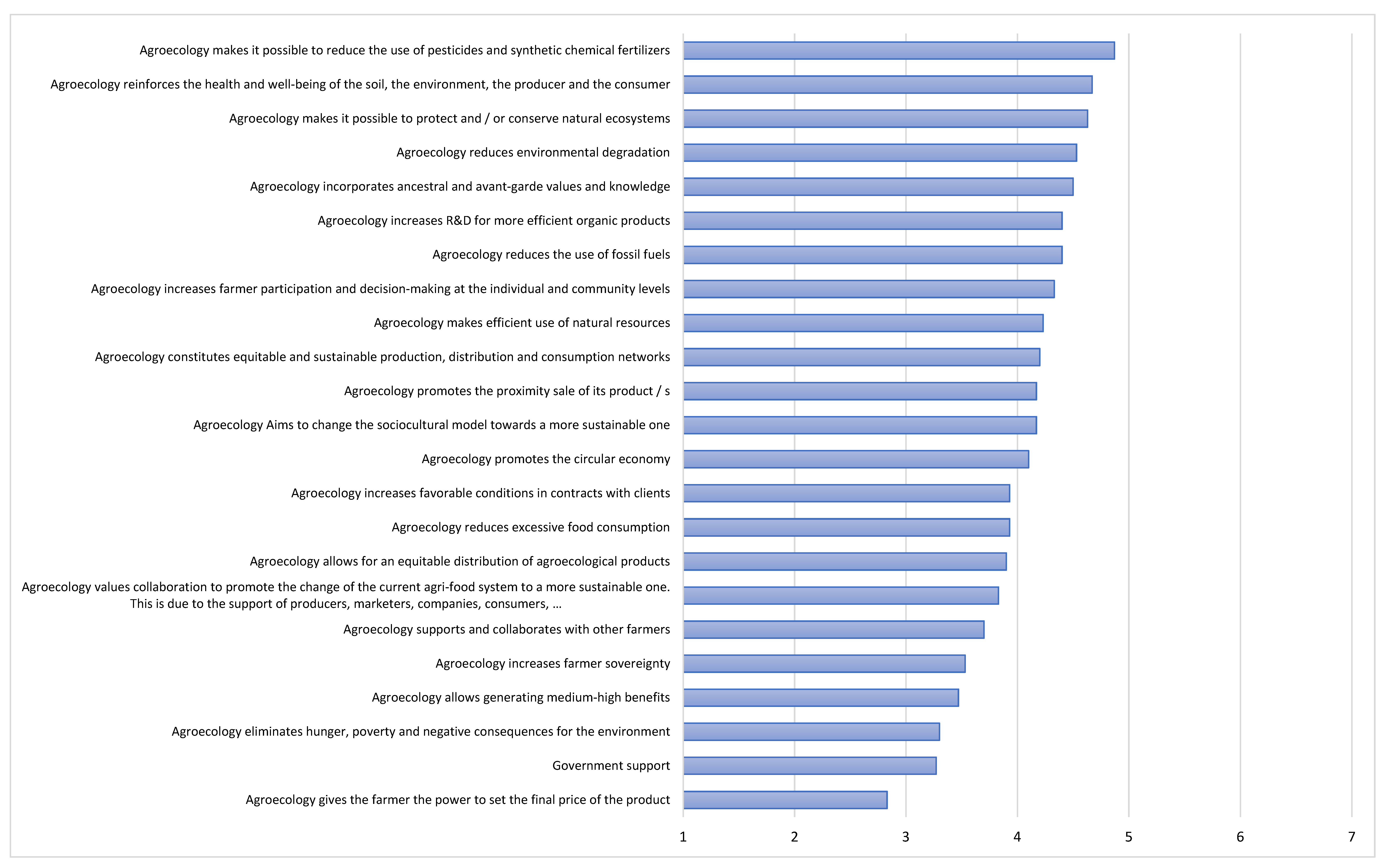 Agronomy 11 01959 g007