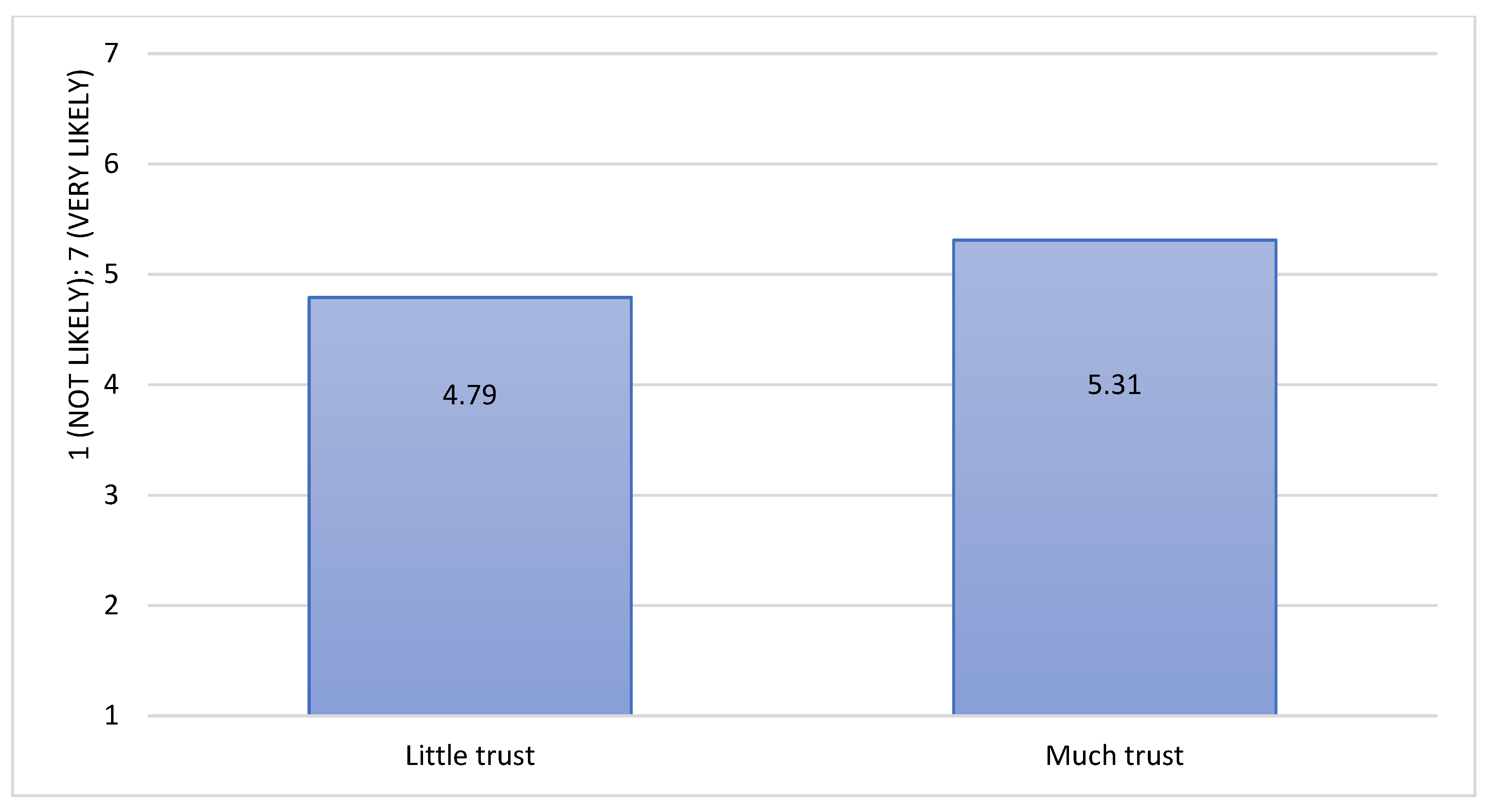 Agronomy 11 01959 g012