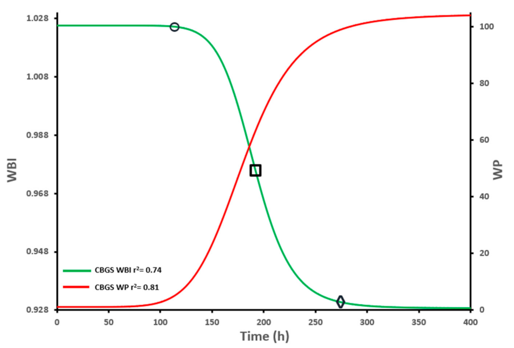 Agronomy 11 01960 g001 550