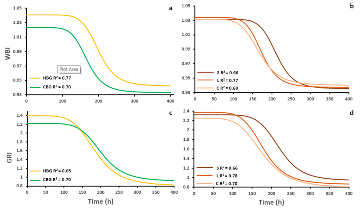 Agronomy 11 01960 g002 550