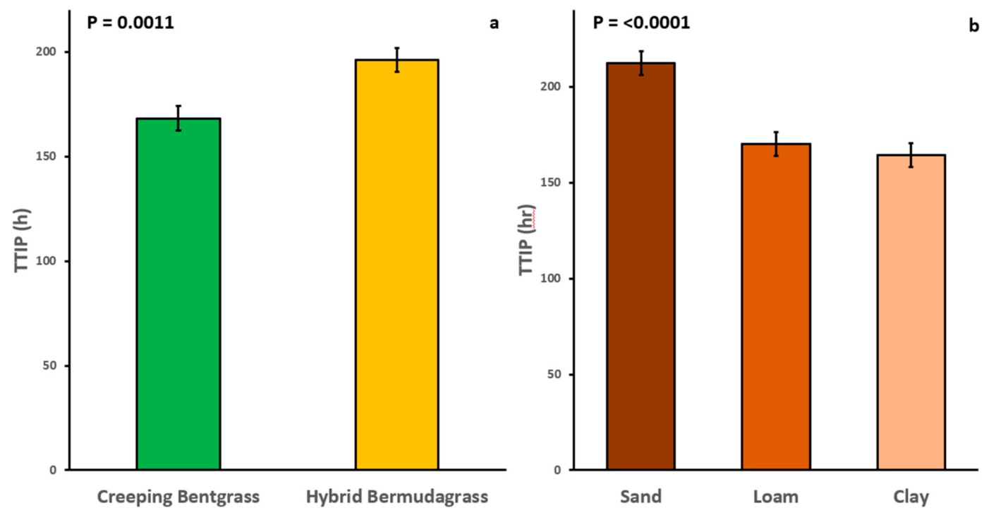 Agronomy 11 01960 g003 550