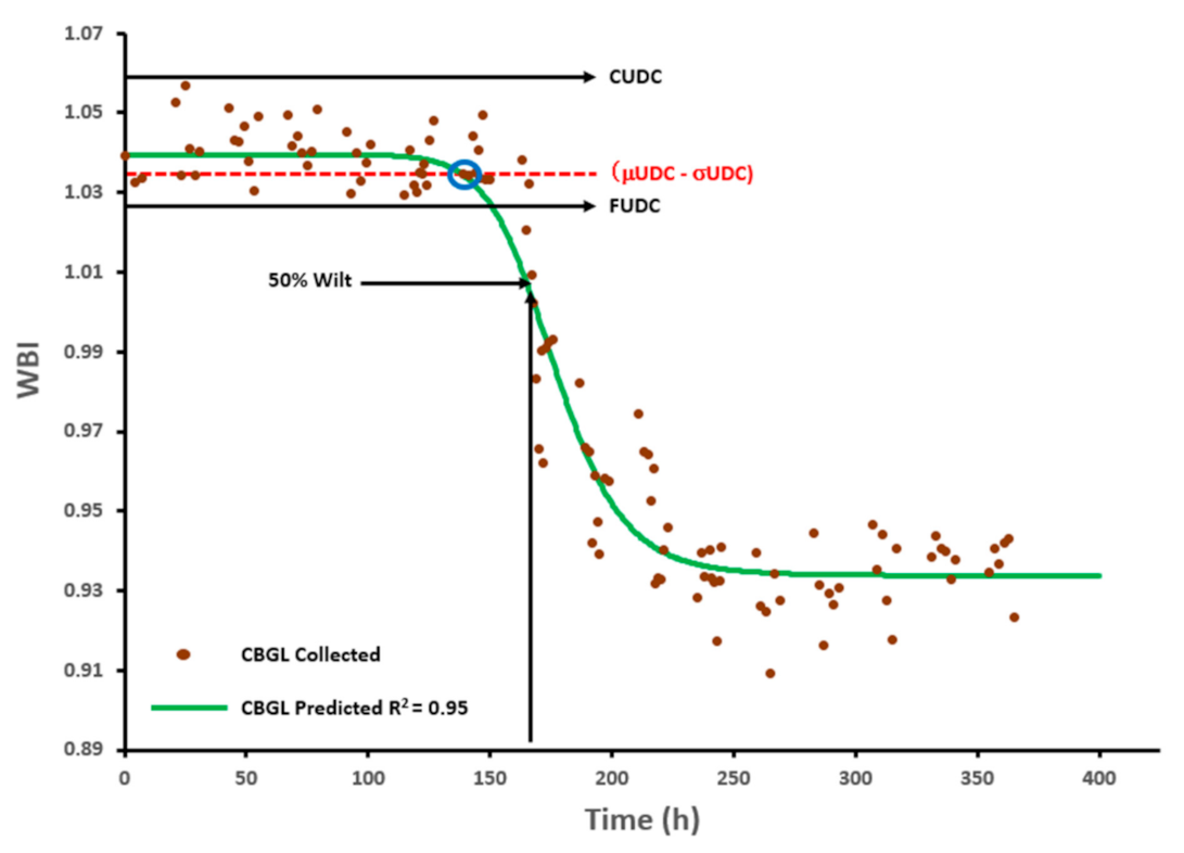 Agronomy 11 01960 g004 550
