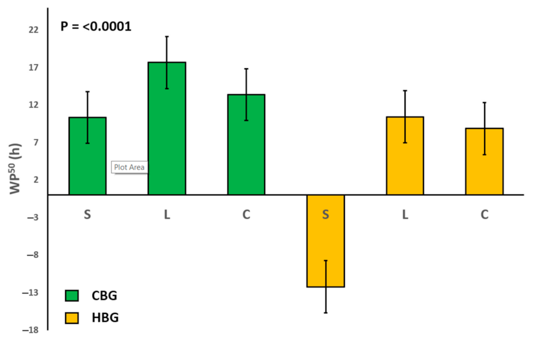 Agronomy 11 01960 g006 550