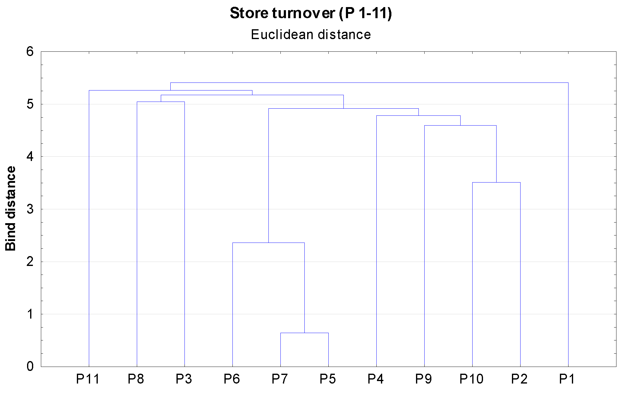 Agronomy Free Full Text Implementation Of Food Retail Functions In Poland In The Sars Cov 2 Pandemic Html