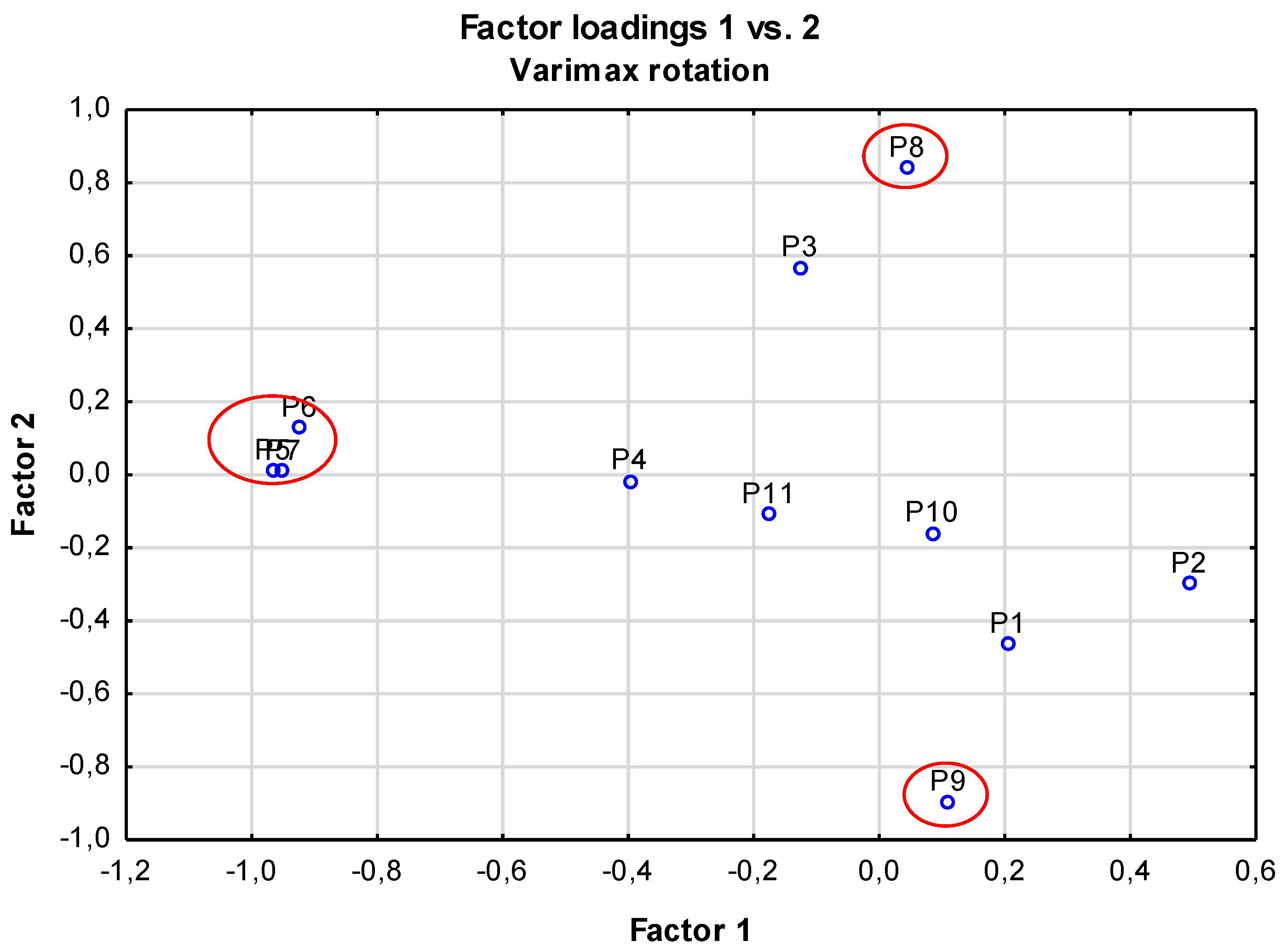 Agronomy 11 01962 g002 Agronomy 11 01962 g002
