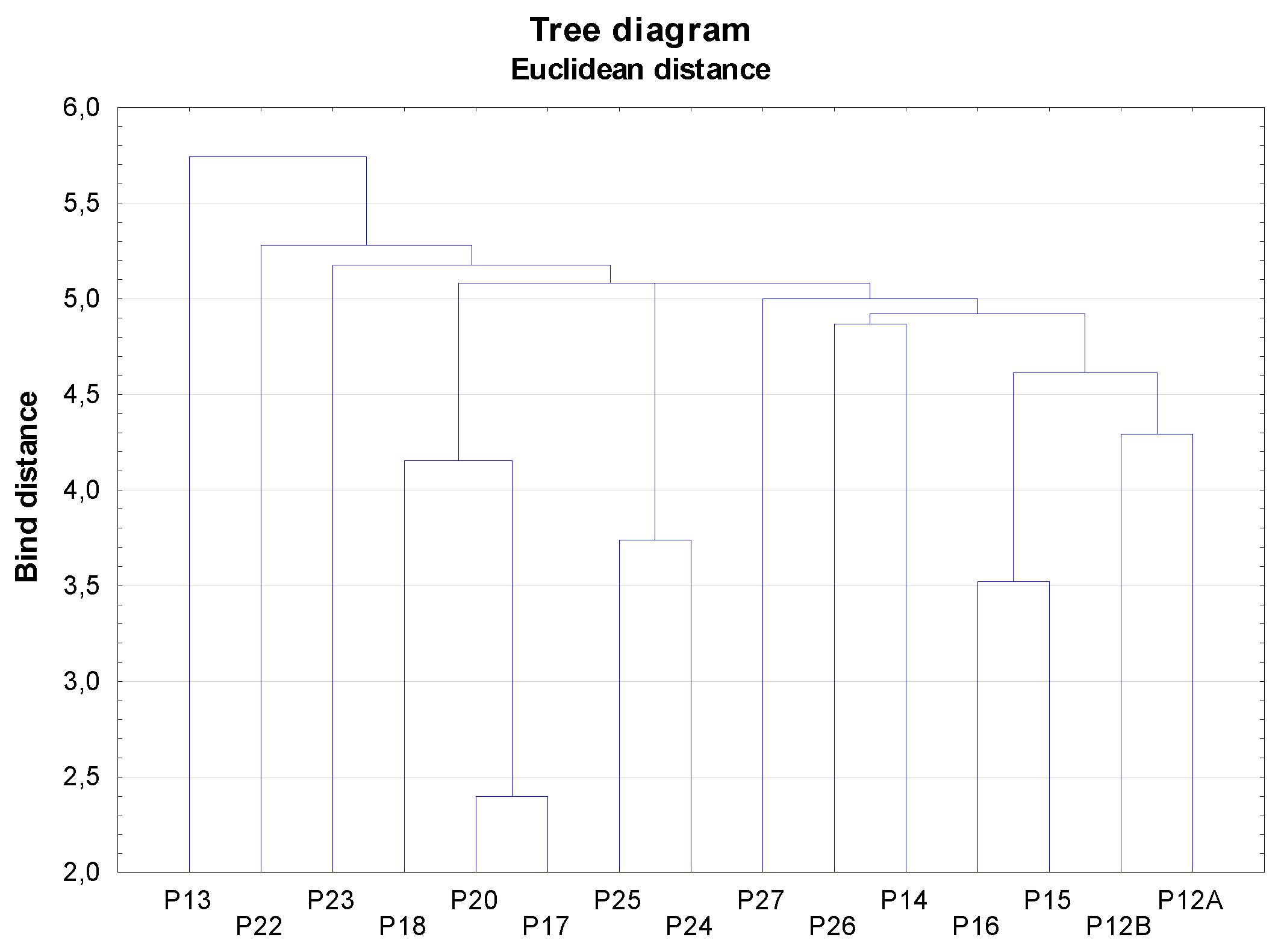 Agronomy 11 01962 g003 Agronomy 11 01962 g003