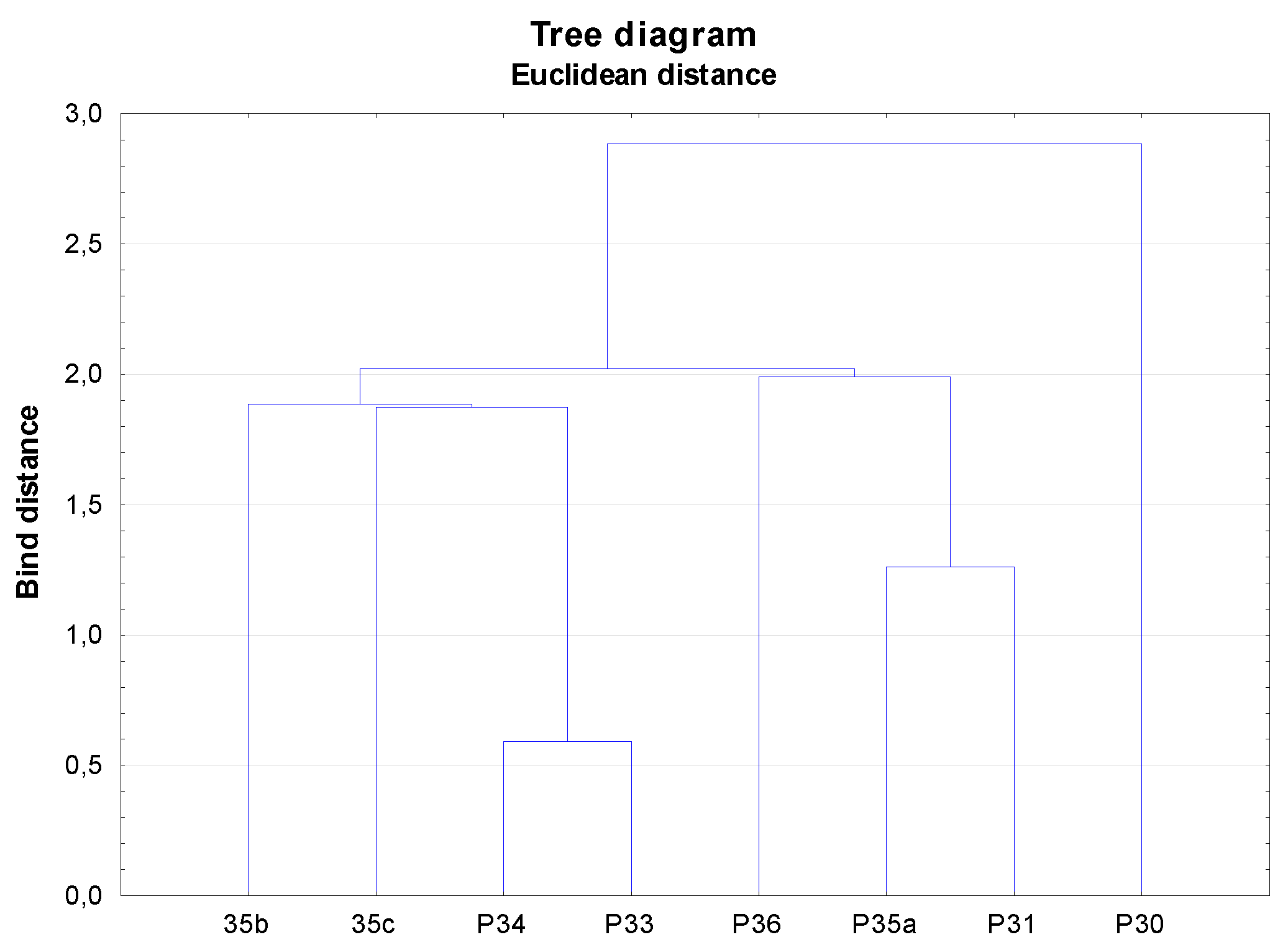 Agronomy 11 01962 g006 Agronomy 11 01962 g006