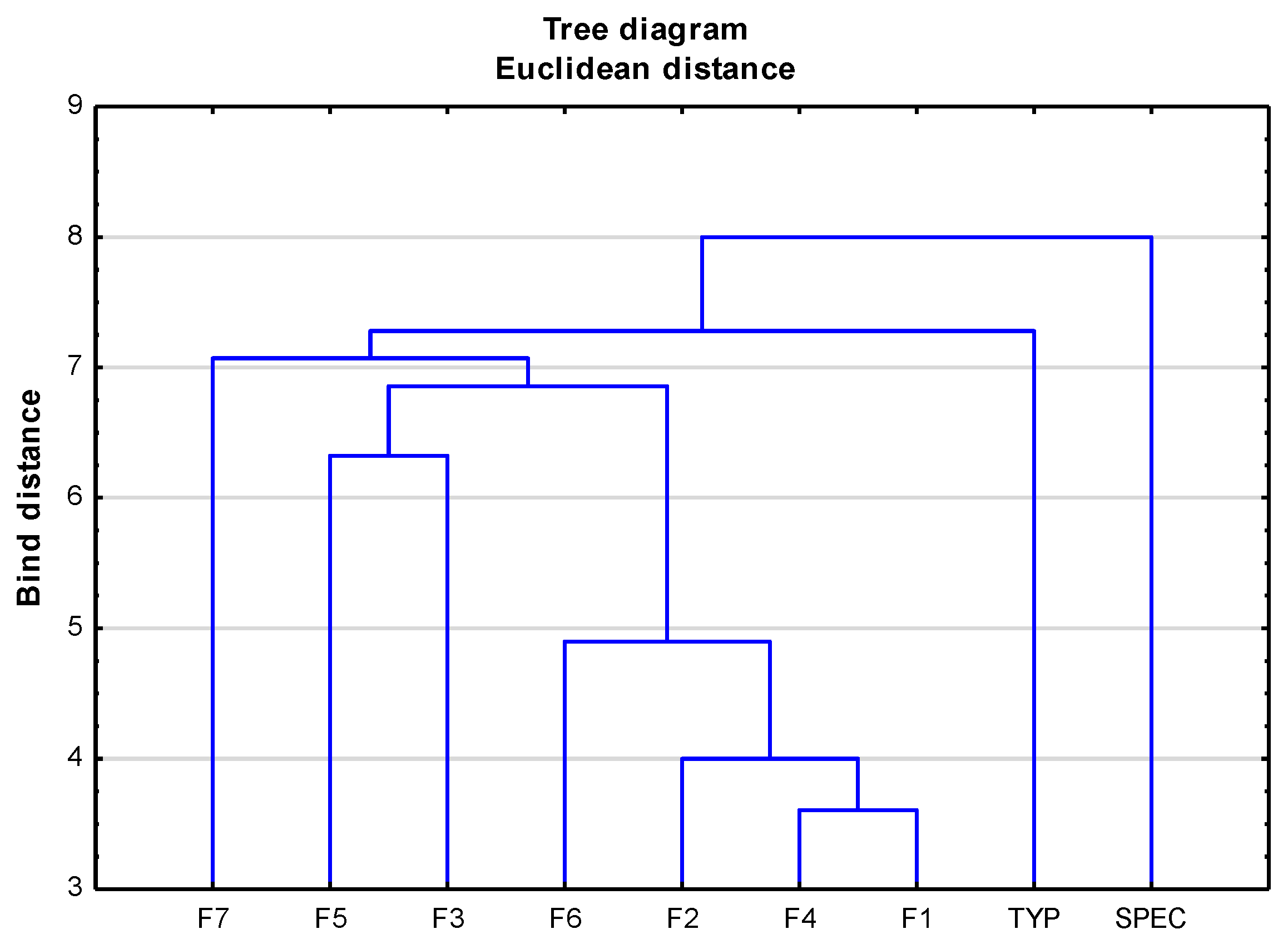 Agronomy 11 01962 g008 Agronomy 11 01962 g008