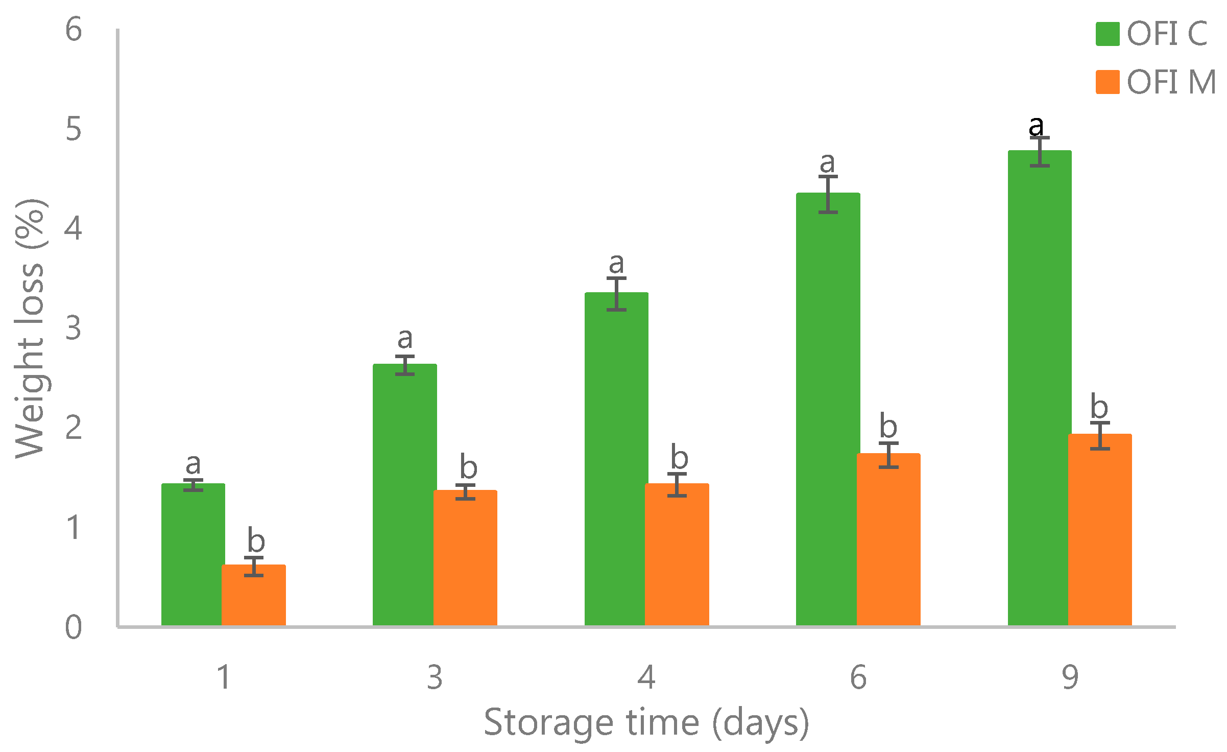 Agronomy 11 01963 g001 Agronomy 11 01963 g001