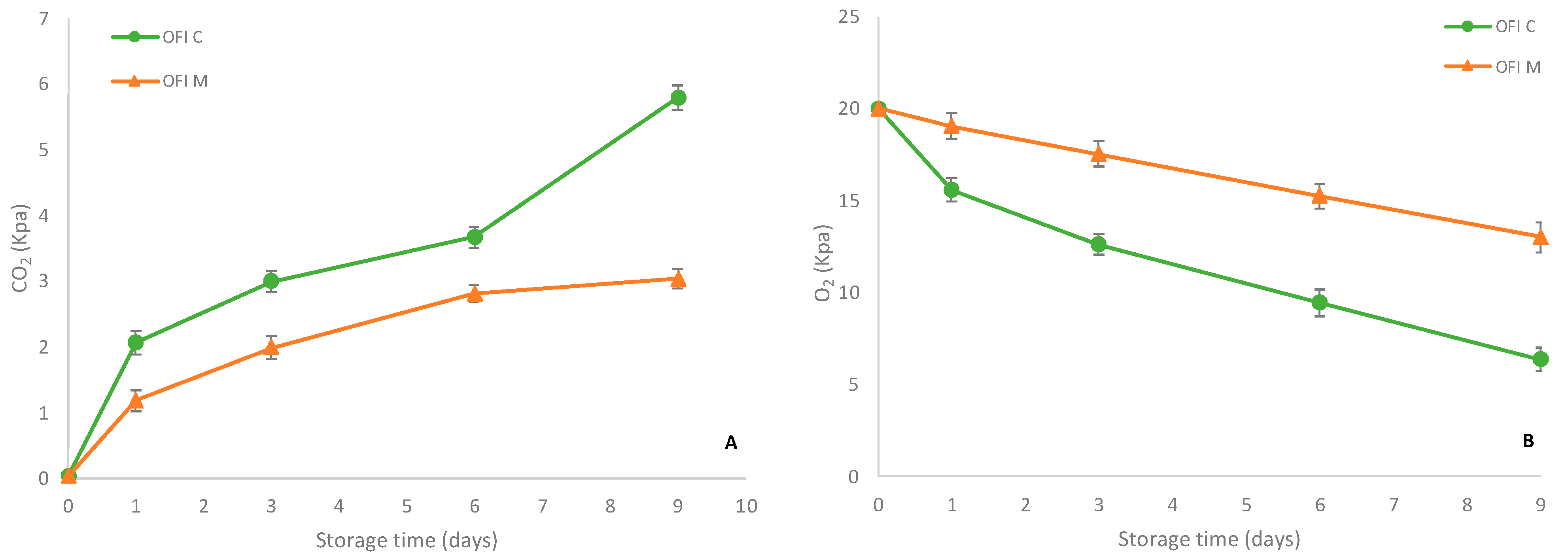 Agronomy 11 01963 g003 Agronomy 11 01963 g003