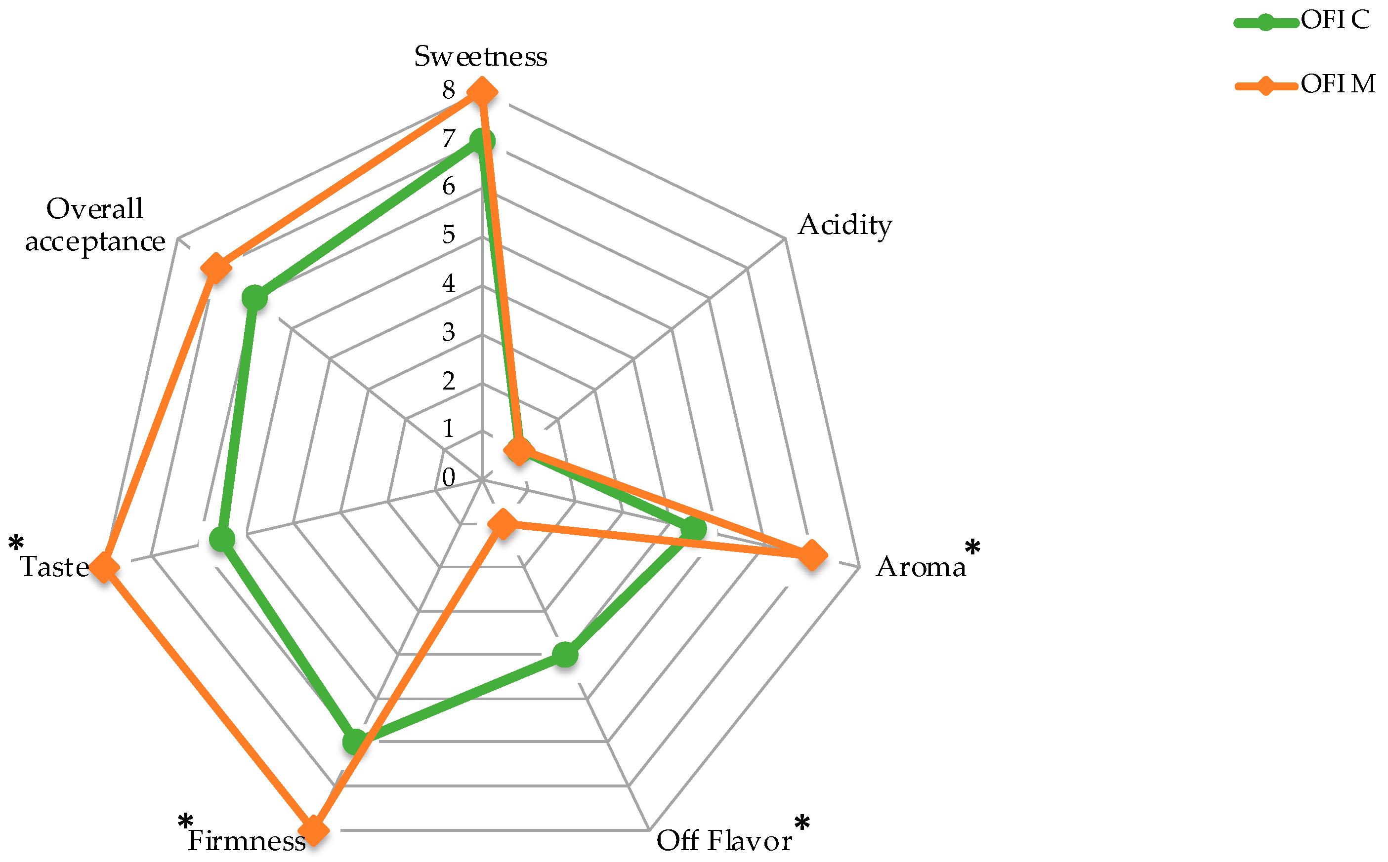 Agronomy 11 01963 g004 Agronomy 11 01963 g004