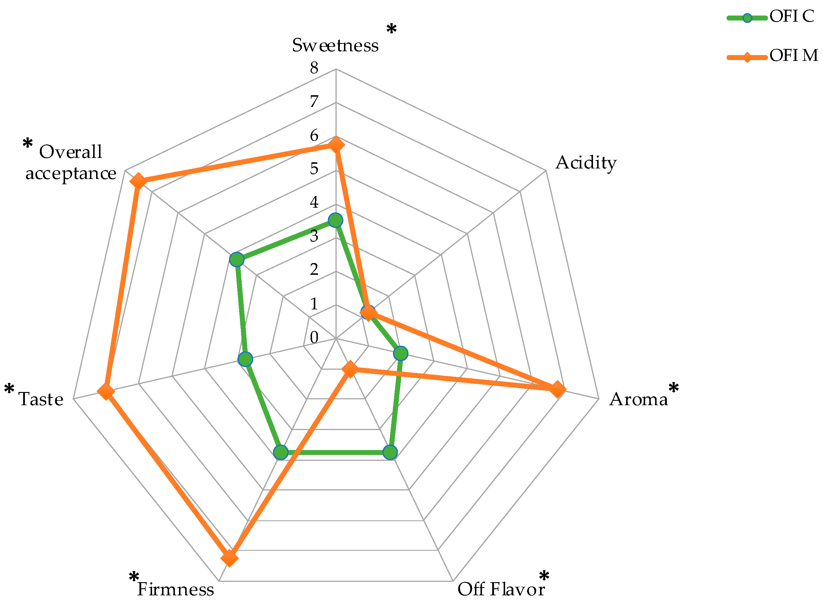 Agronomy 11 01963 g005 Agronomy 11 01963 g005