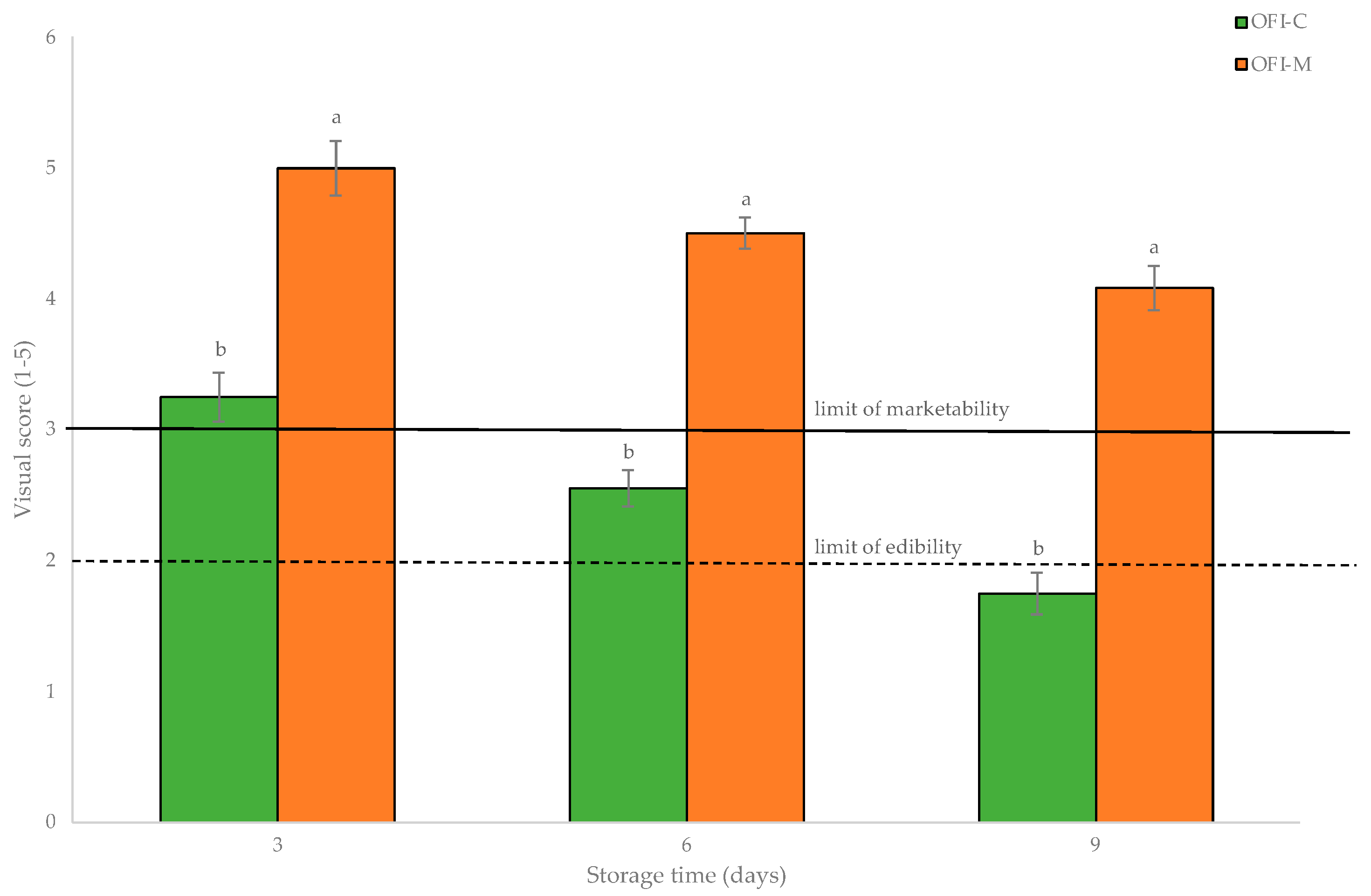 Agronomy 11 01963 g006 Agronomy 11 01963 g006