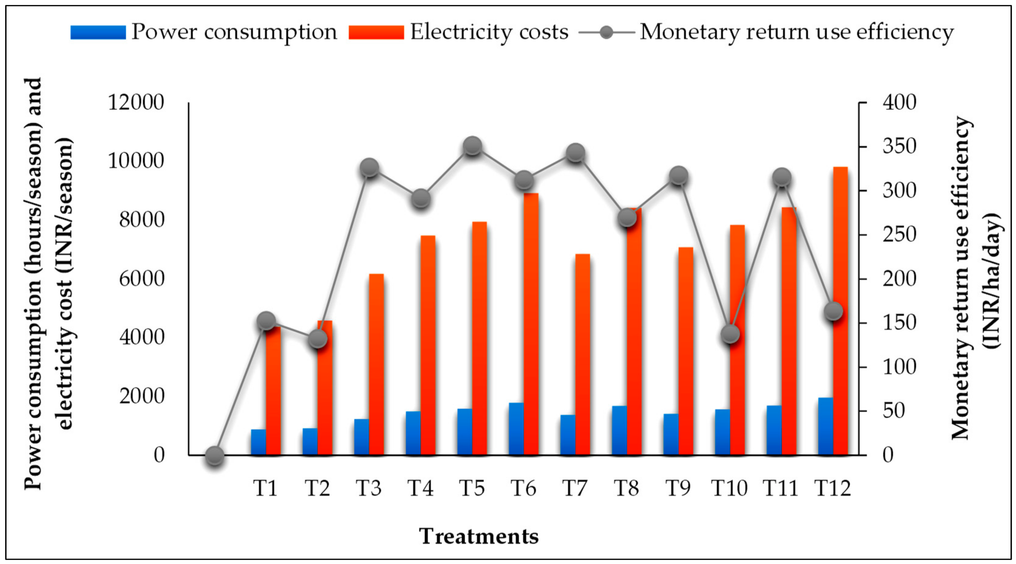 Agronomy 11 01964 g002