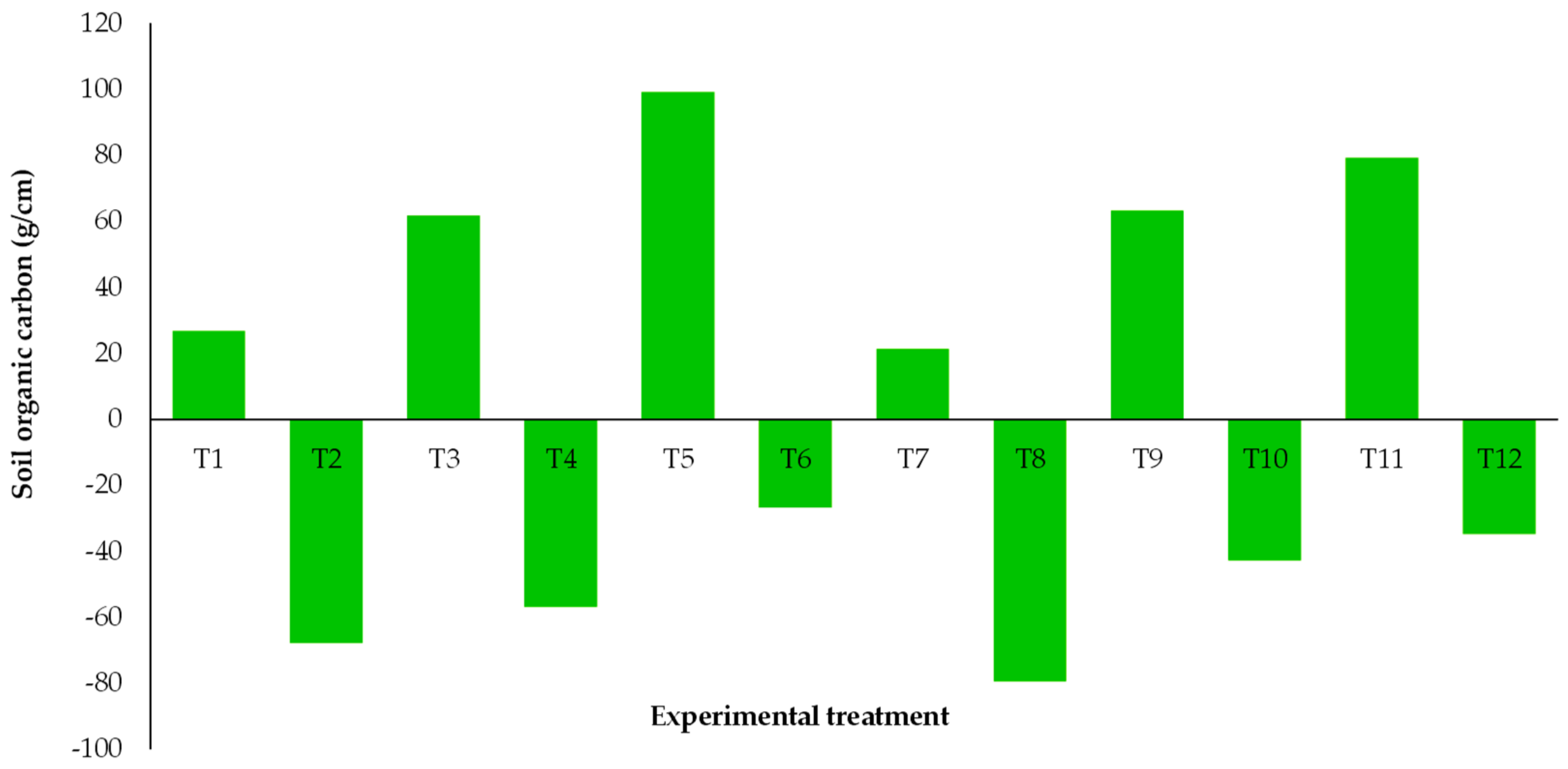 Agronomy 11 01964 g003
