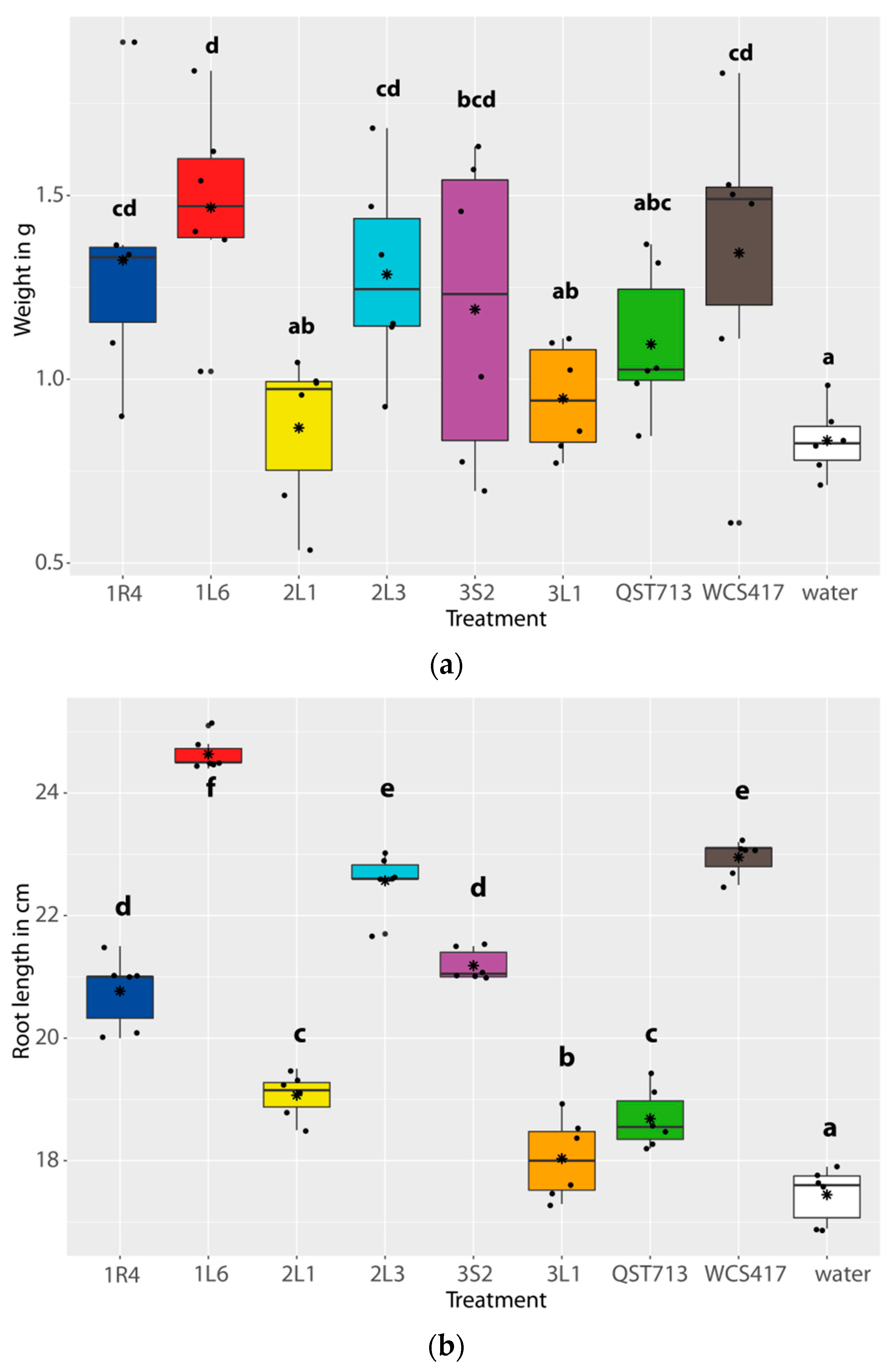 Agronomy 11 01966 g003 Agronomy 11 01966 g003