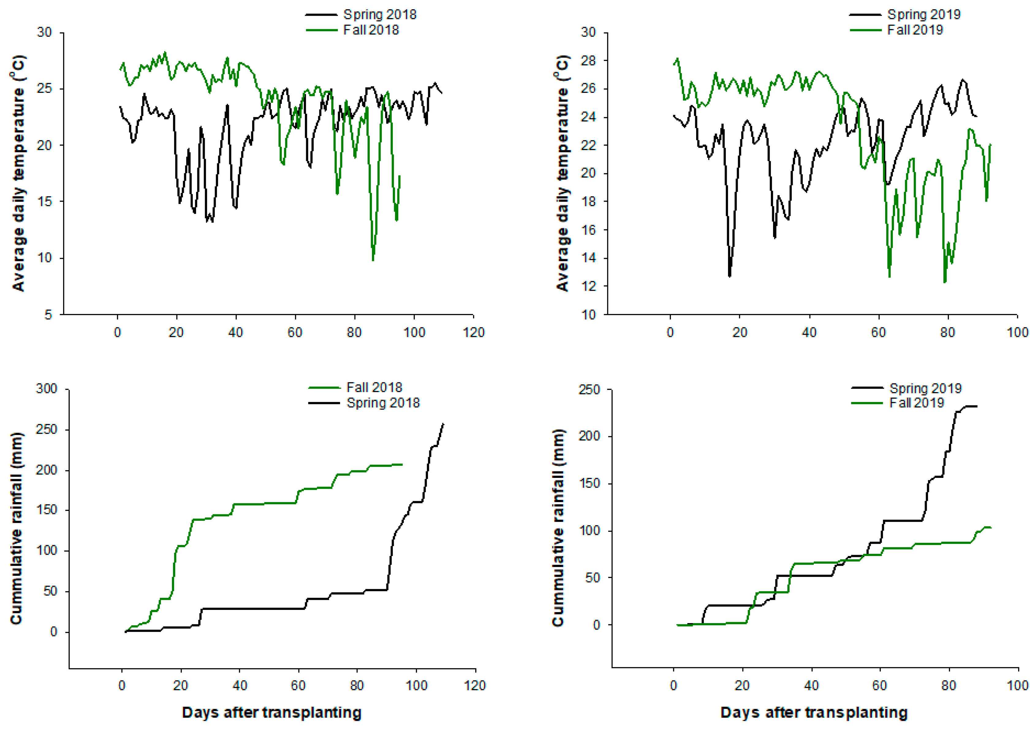 Agronomy 11 01968 g001
