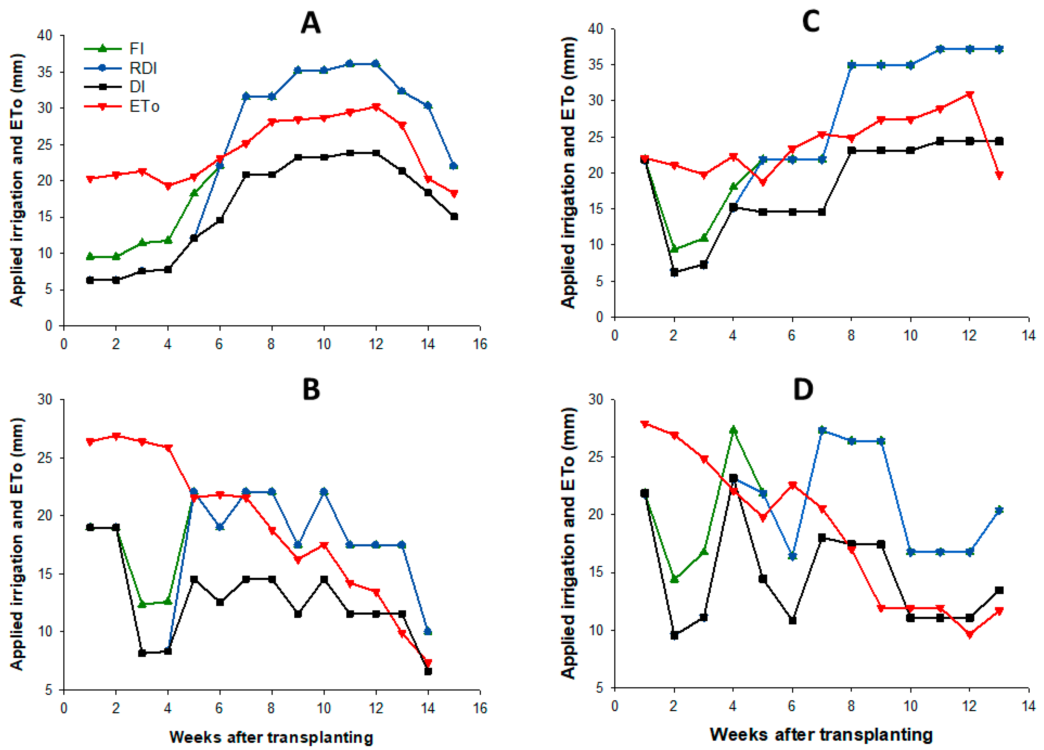 Agronomy 11 01968 g002