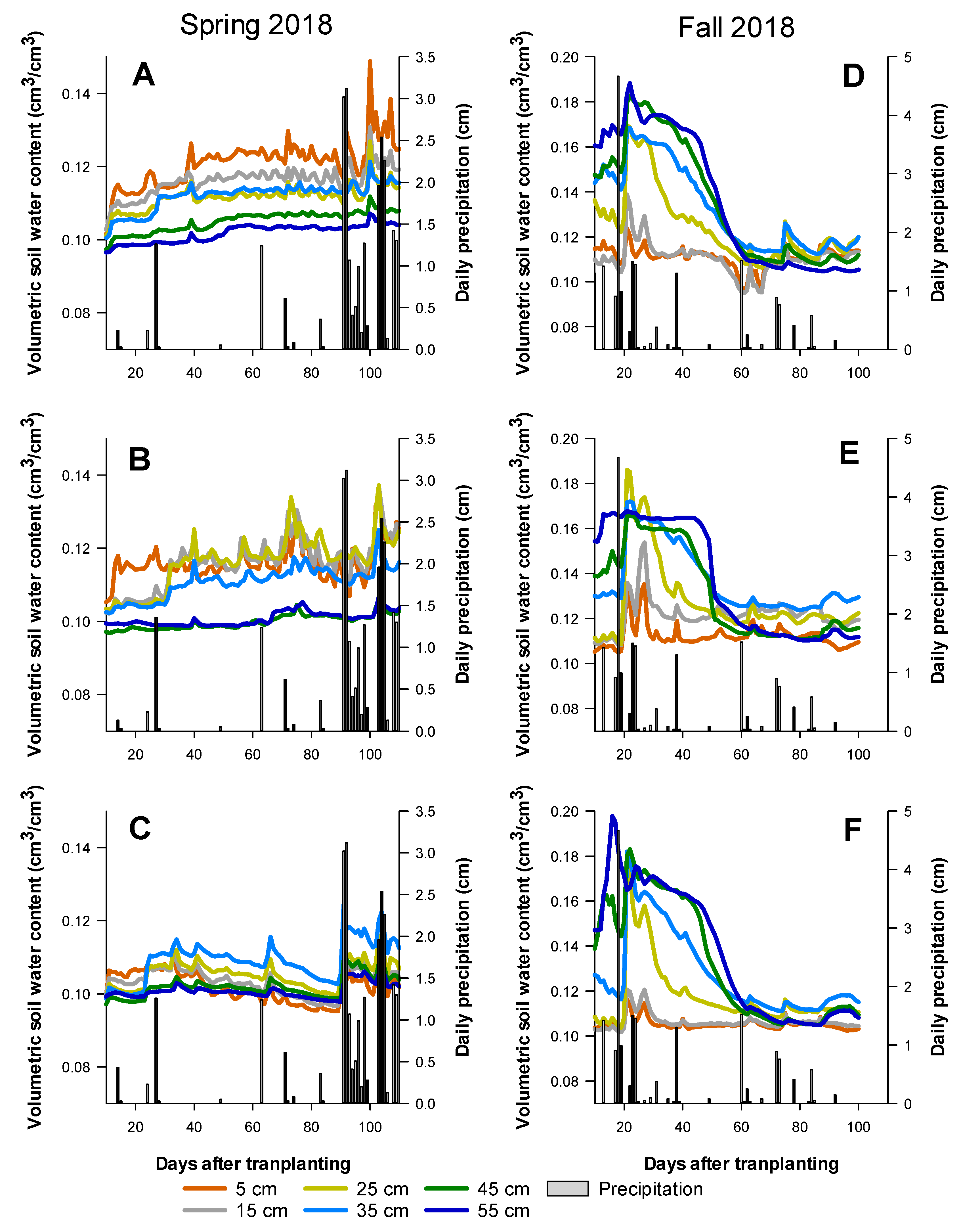 Agronomy 11 01968 g003