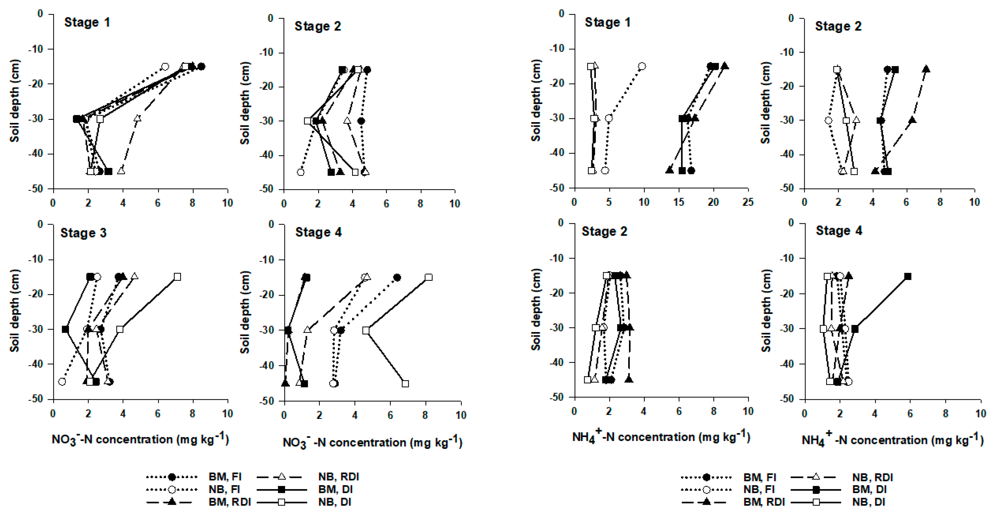 Agronomy 11 01968 g004