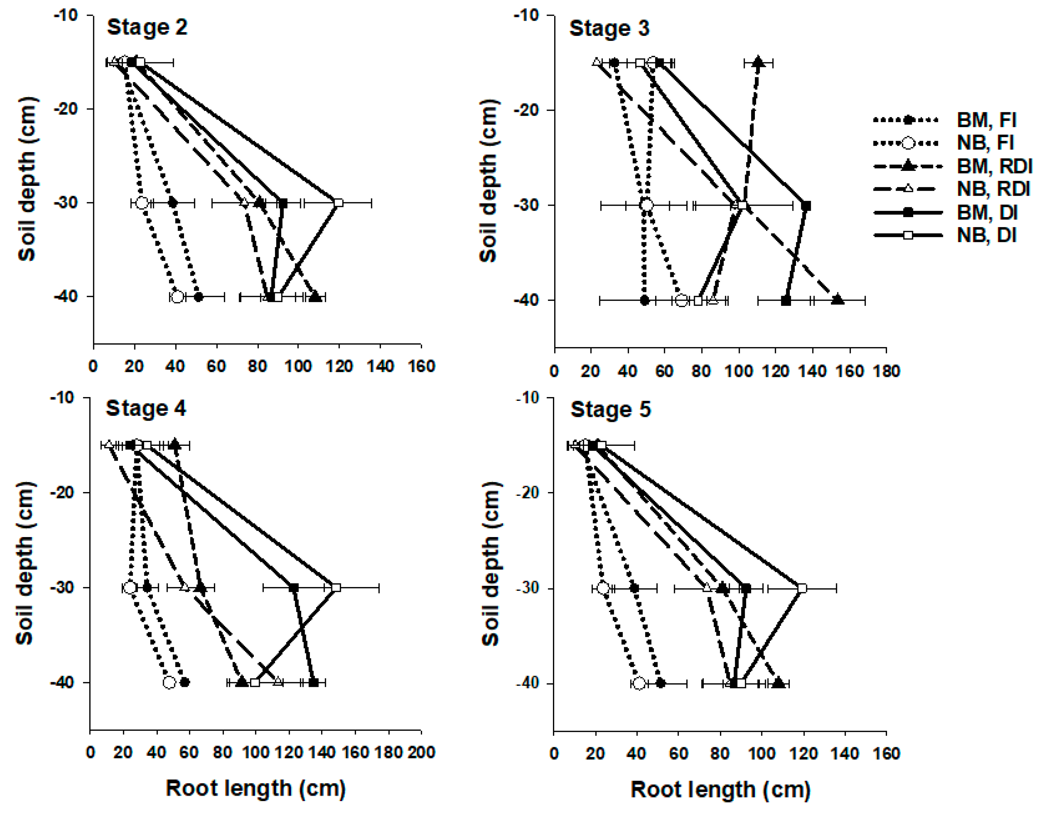Agronomy 11 01968 g006