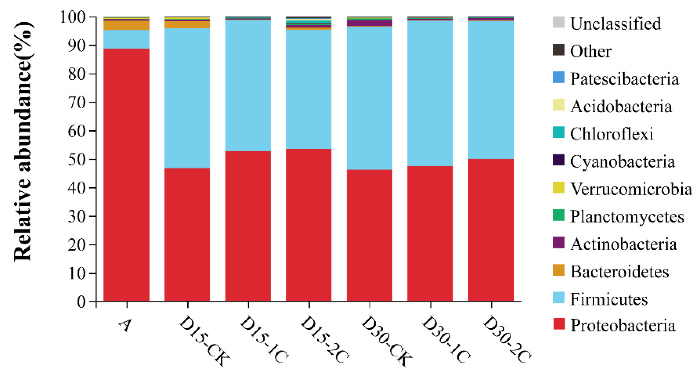 Agronomy 11 01971 g001 550