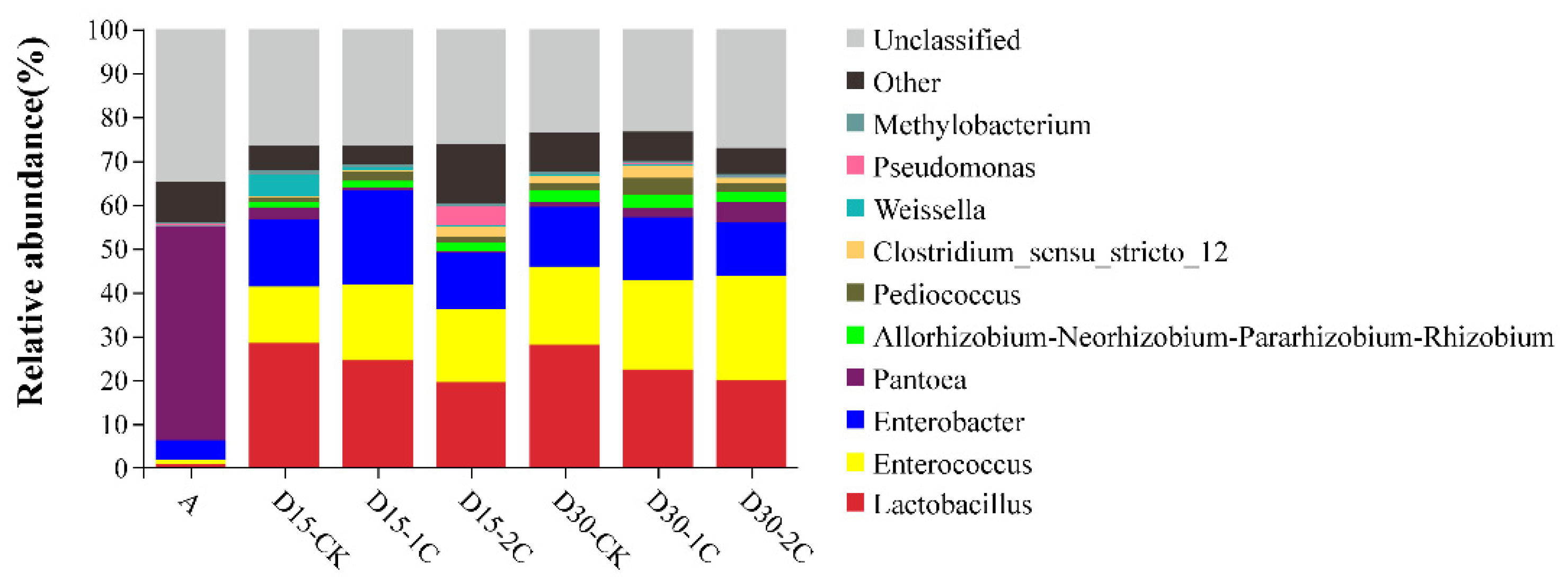Agronomy 11 01971 g002 550
