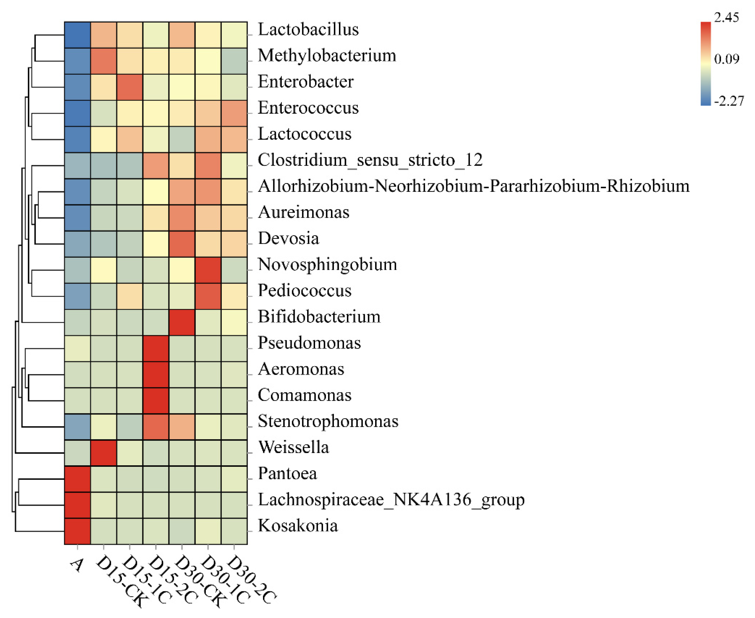 Agronomy 11 01971 g003 550