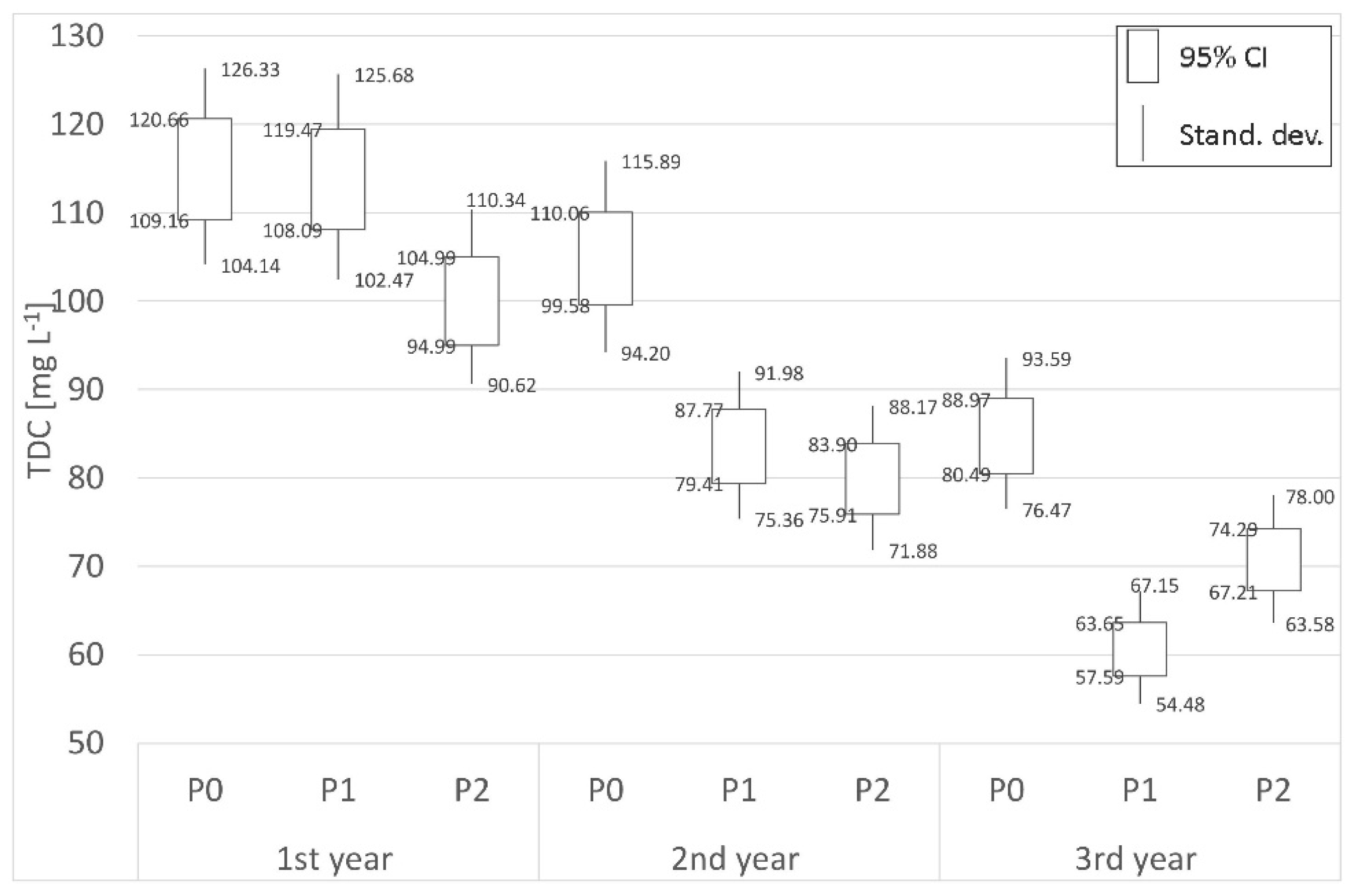 Agronomy 11 01972 g002