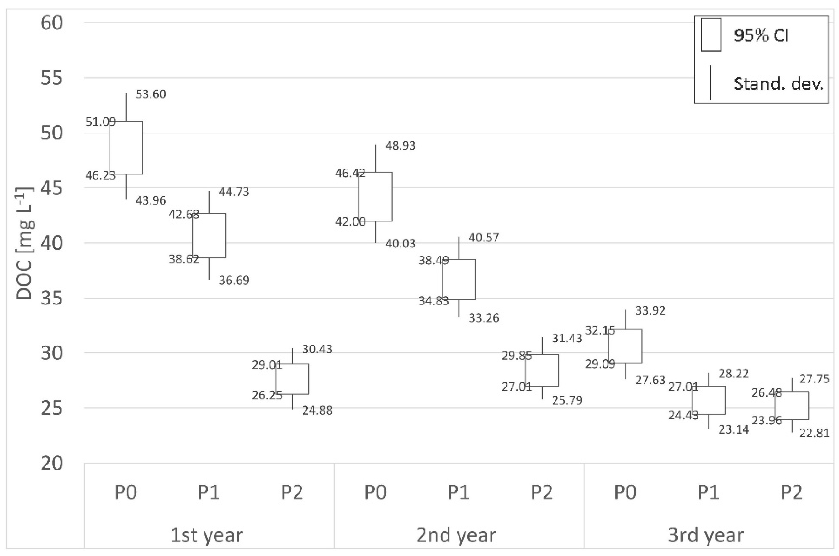Agronomy 11 01972 g004