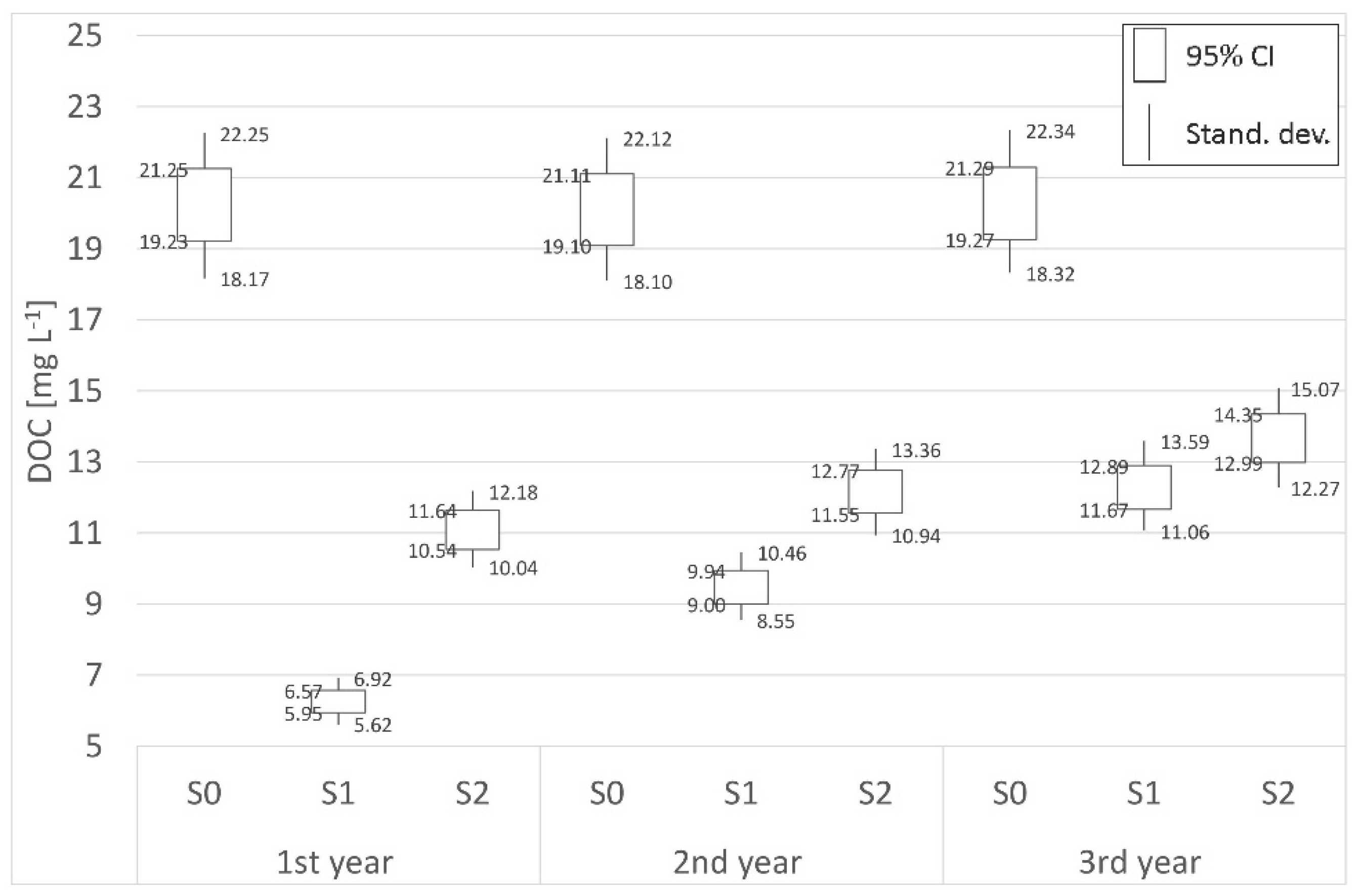 Agronomy 11 01972 g005