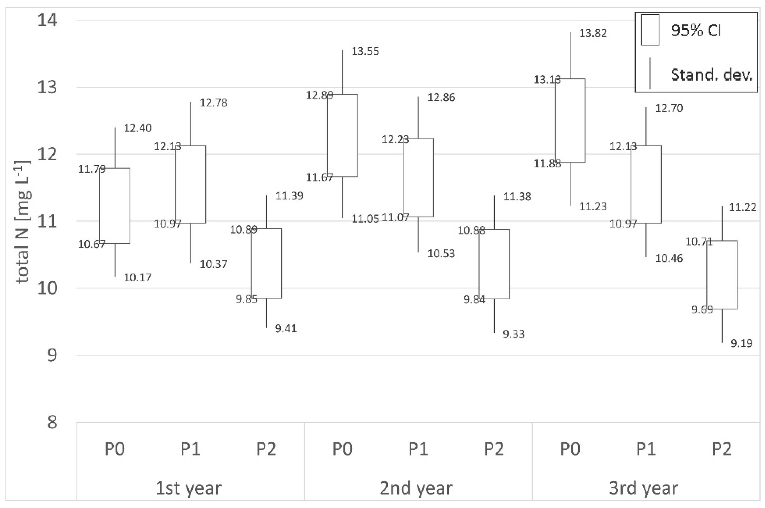 Agronomy 11 01972 g006