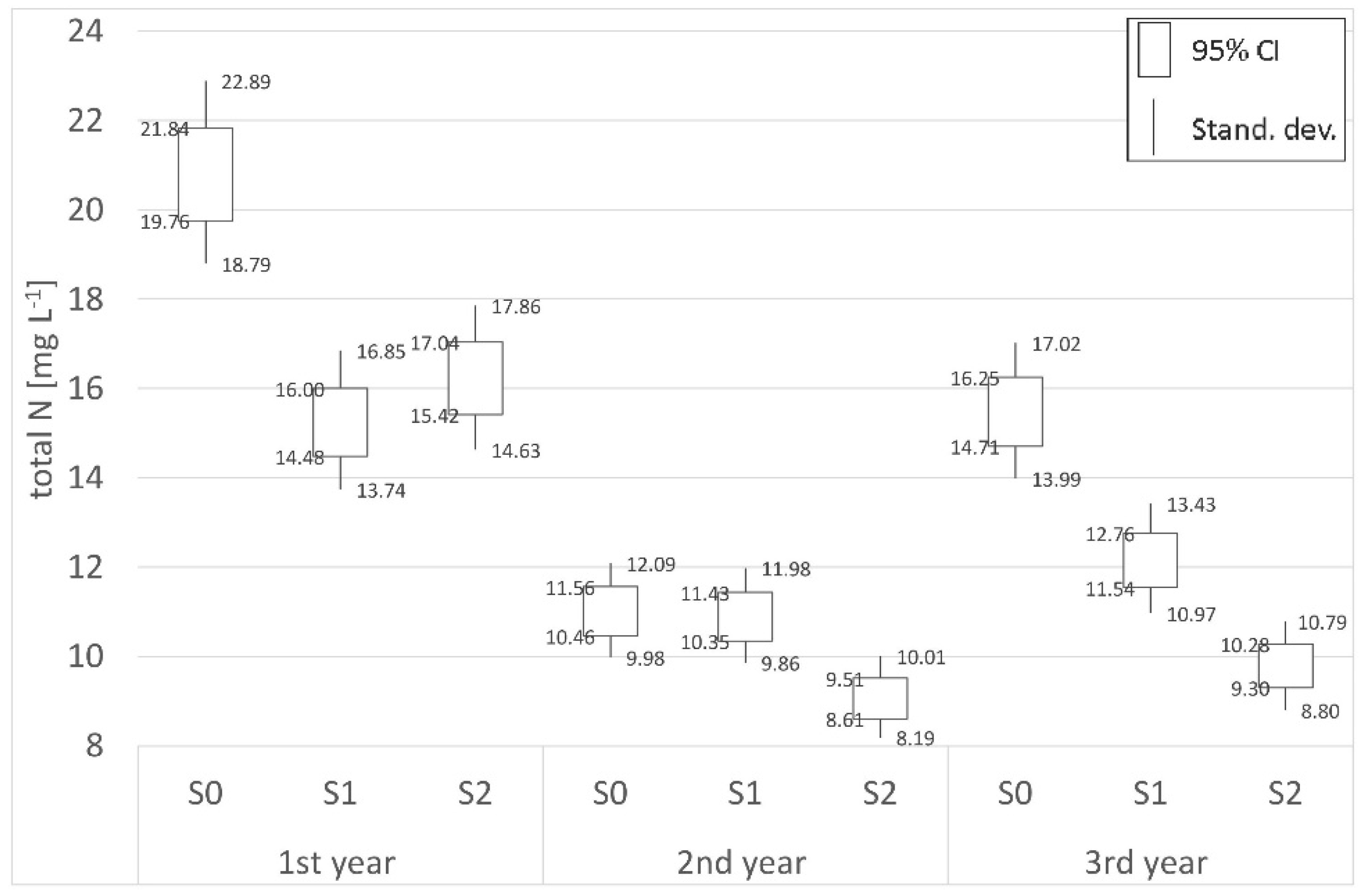 Agronomy 11 01972 g007