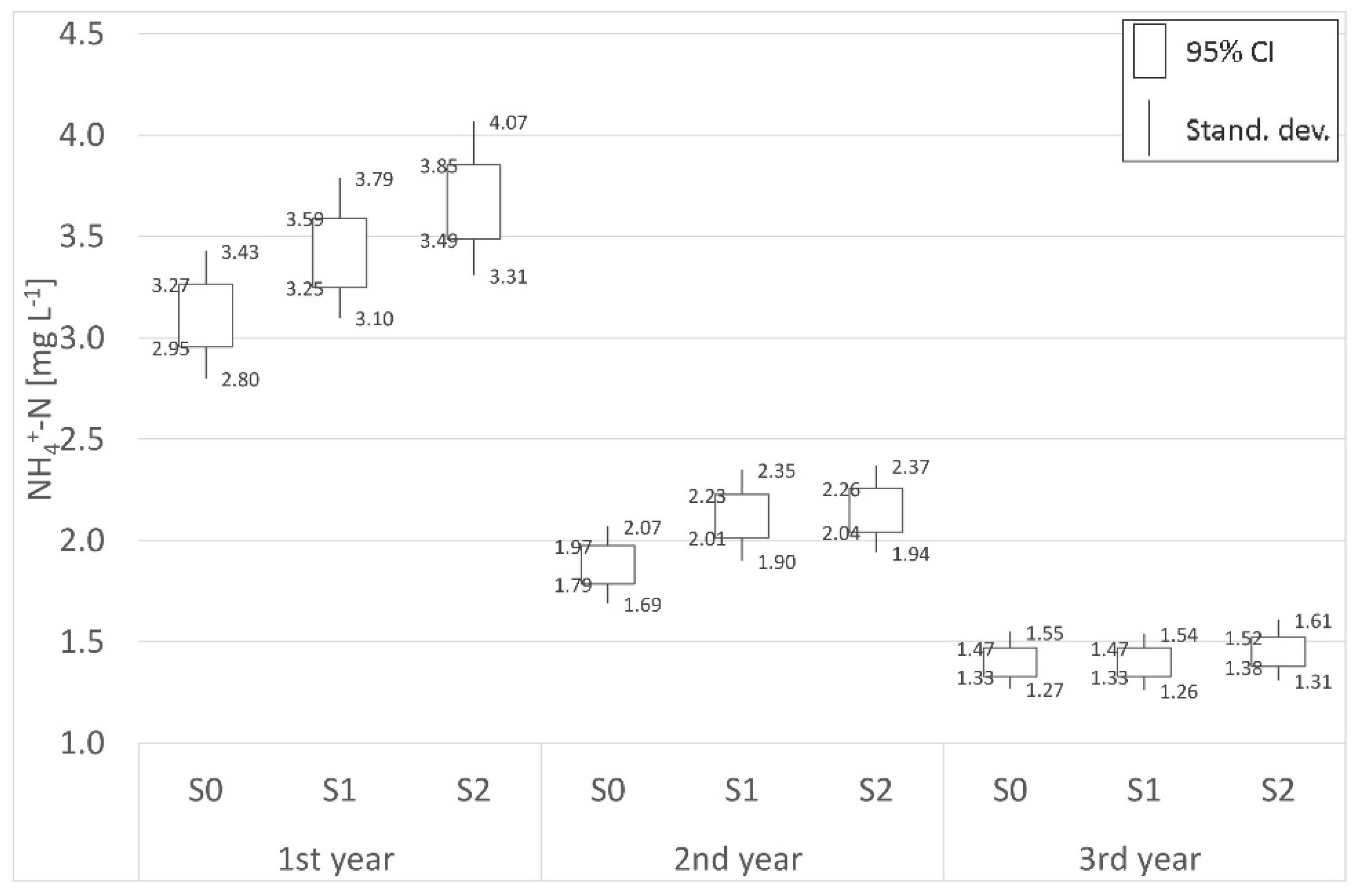 Agronomy 11 01972 g011