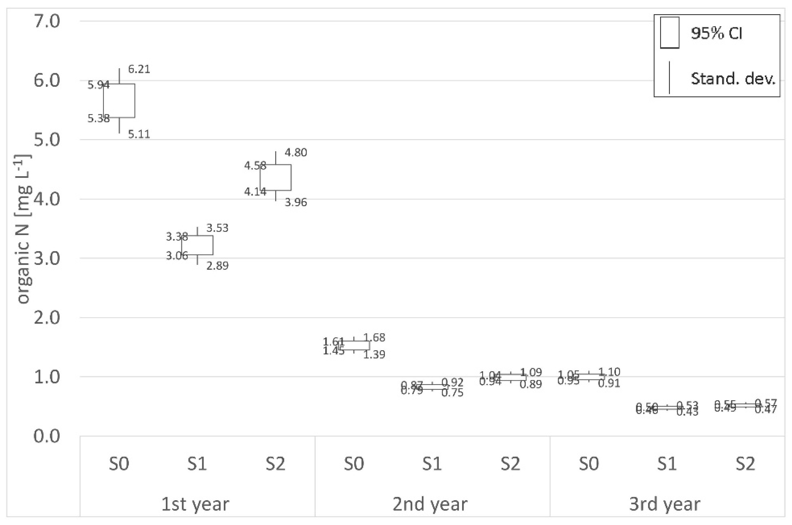 Agronomy 11 01972 g013