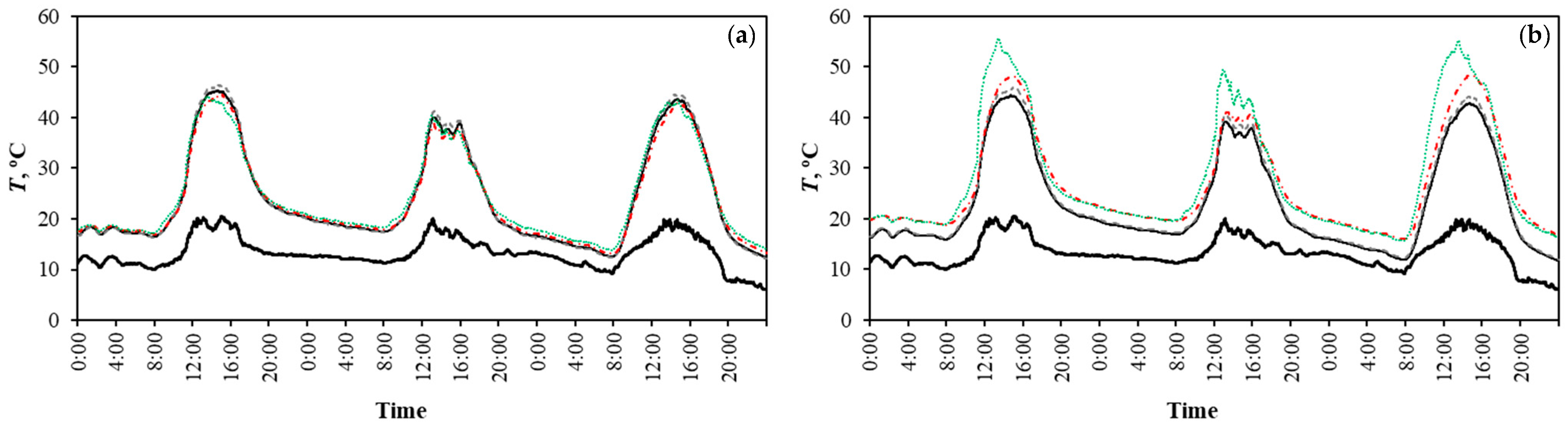Agronomy 11 01973 g003