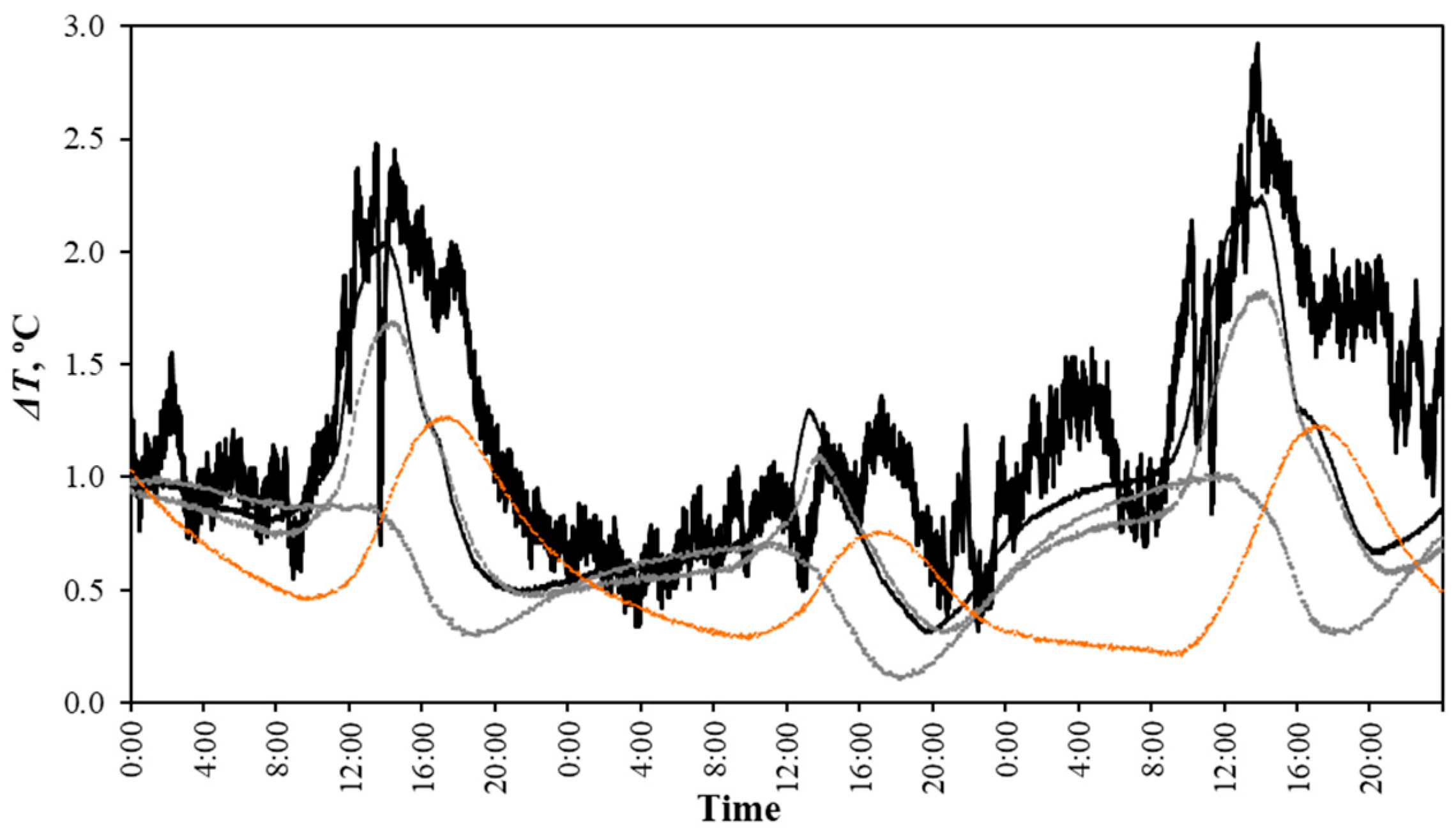 Agronomy 11 01973 g007
