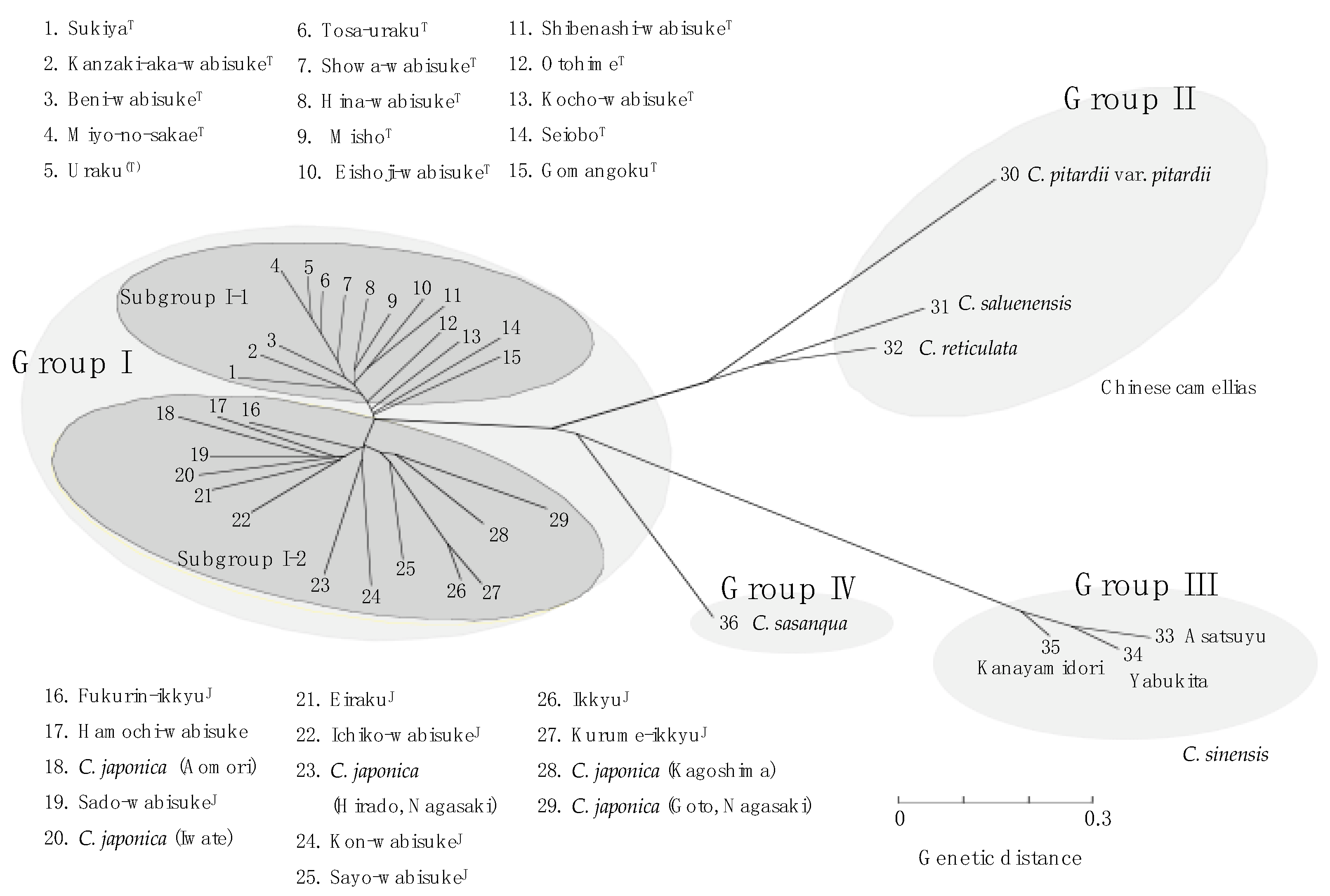 Agronomy 11 01974 g002 Agronomy 11 01974 g002