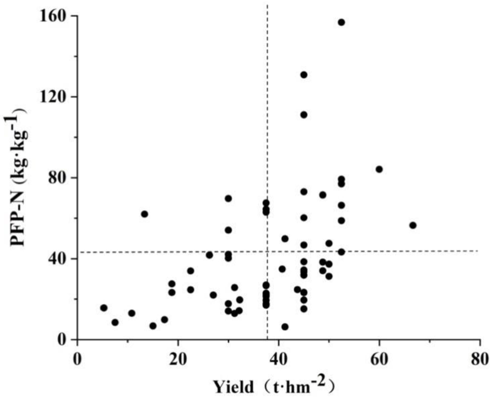 Agronomy 11 01975 g002 550