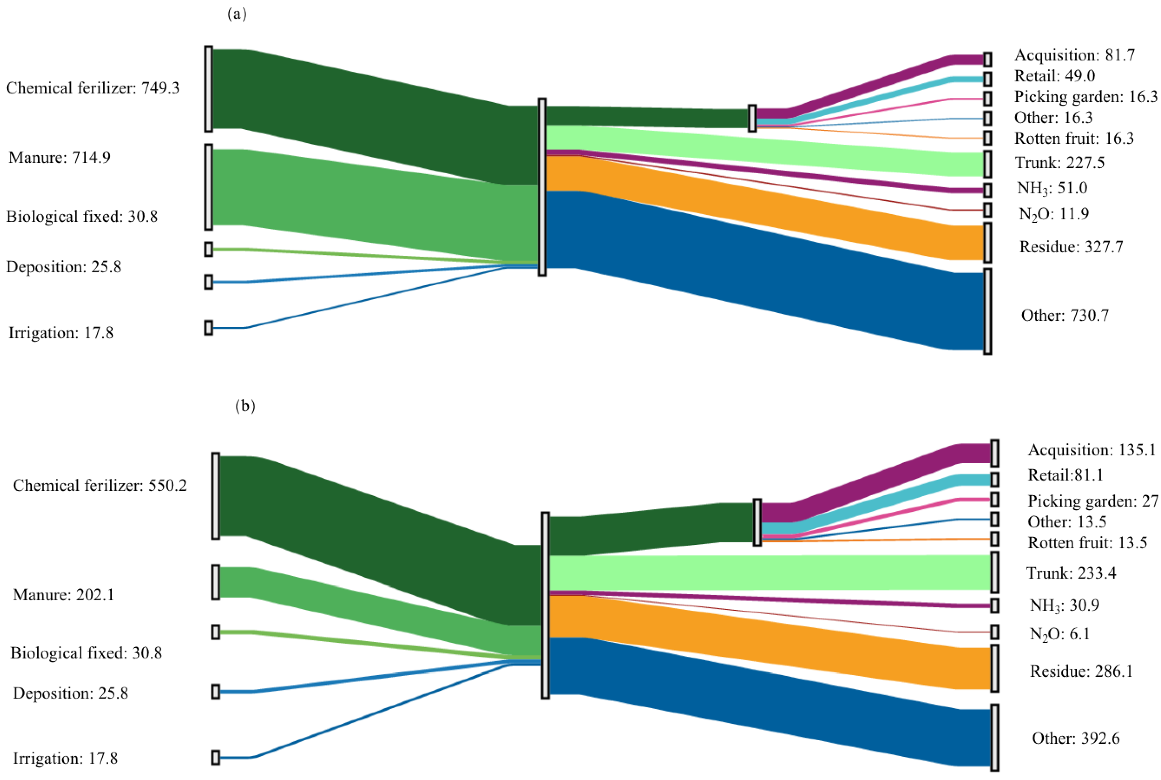 Agronomy 11 01975 g005 550