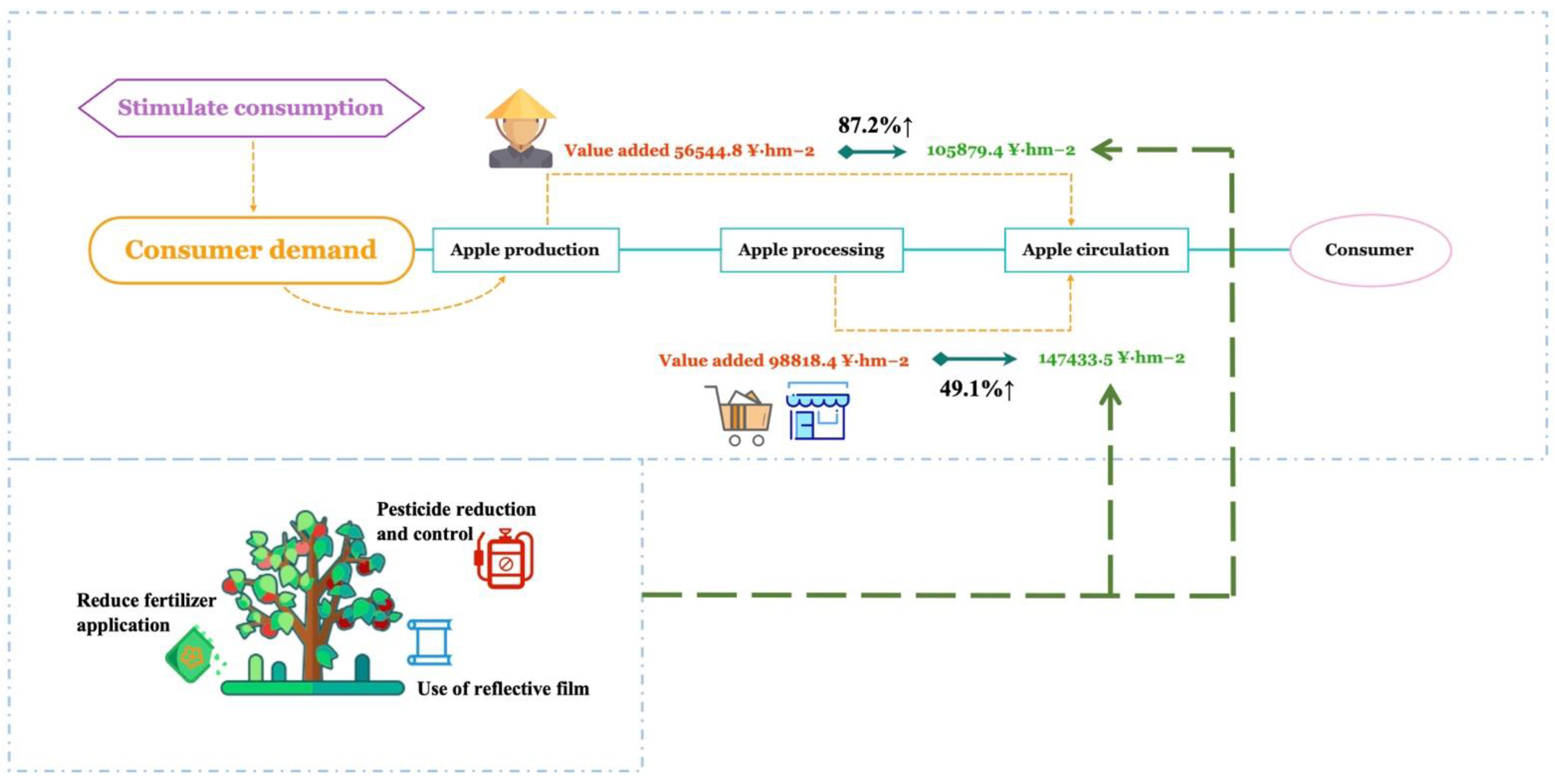 Agronomy 11 01975 g006 550
