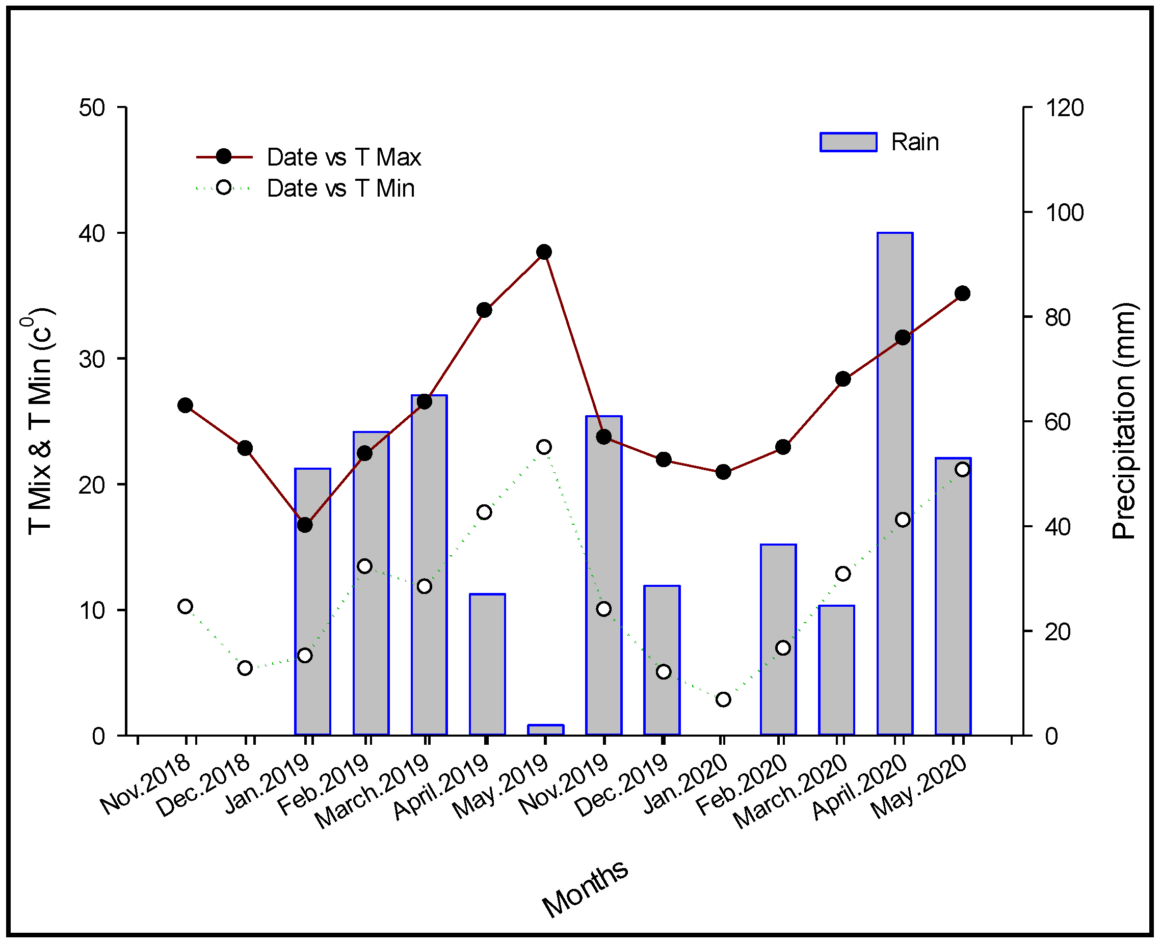 Agronomy 11 01976 g001 Agronomy 11 01976 g001