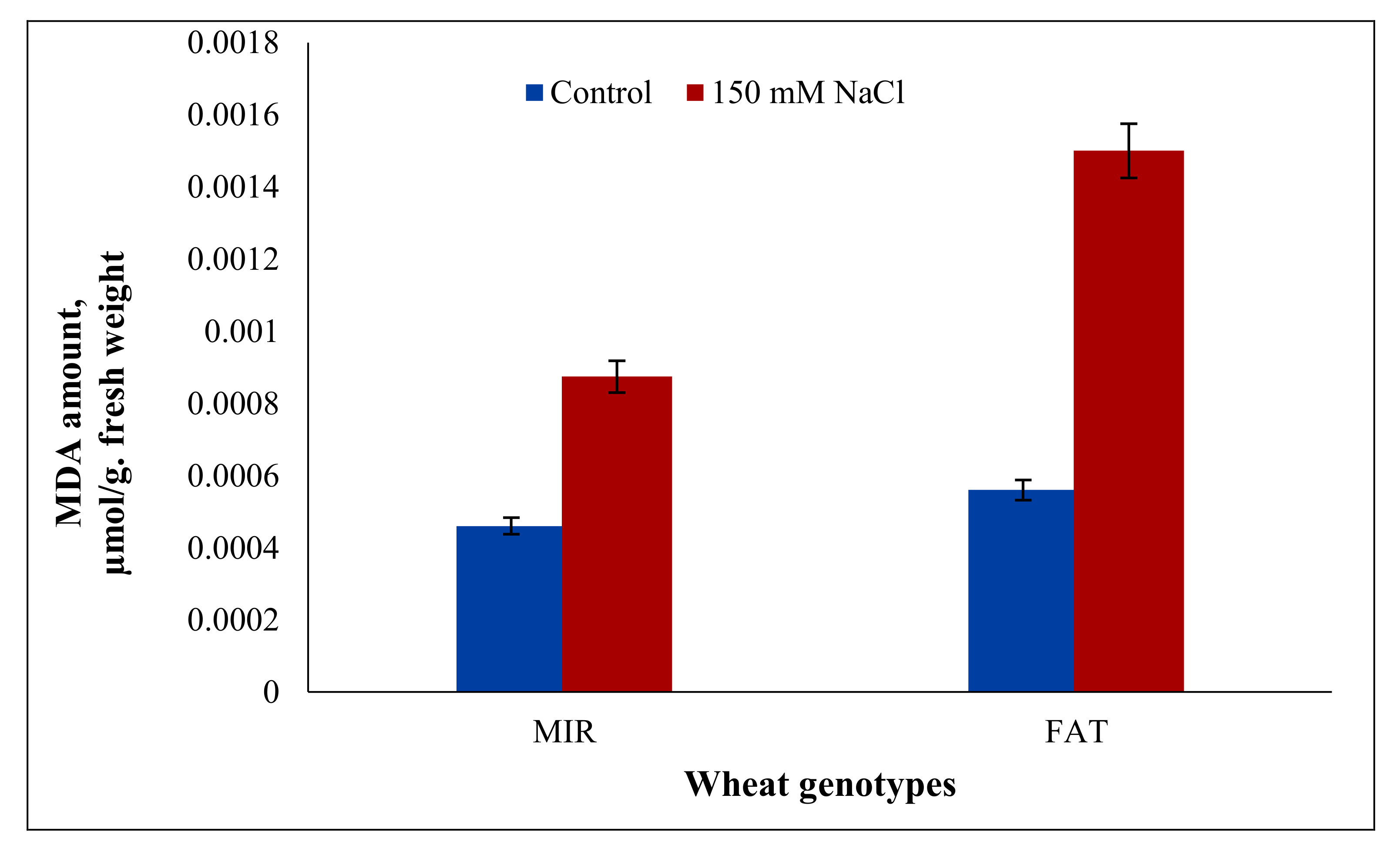 Agronomy 11 01979 g001