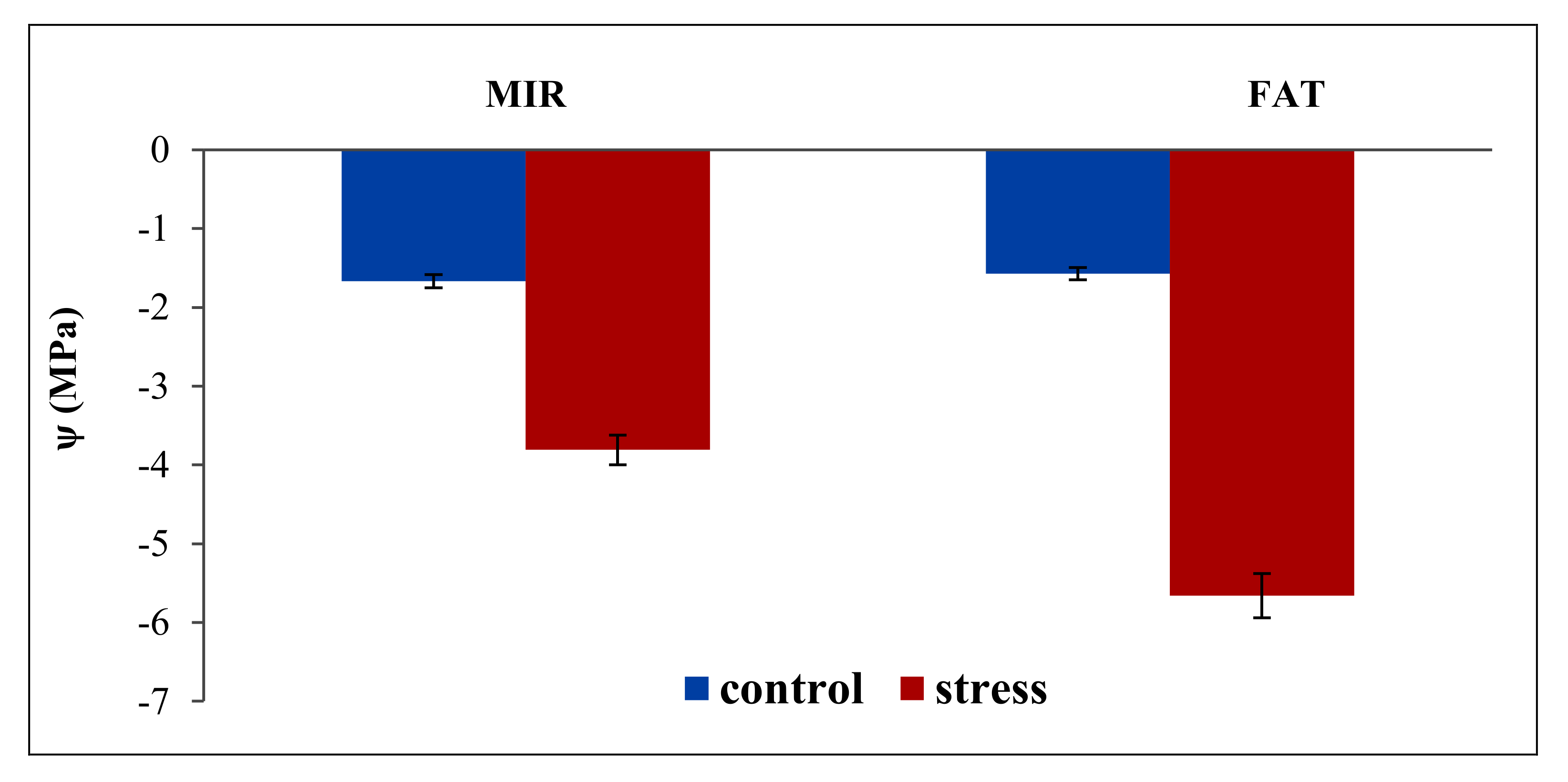 Agronomy 11 01979 g002