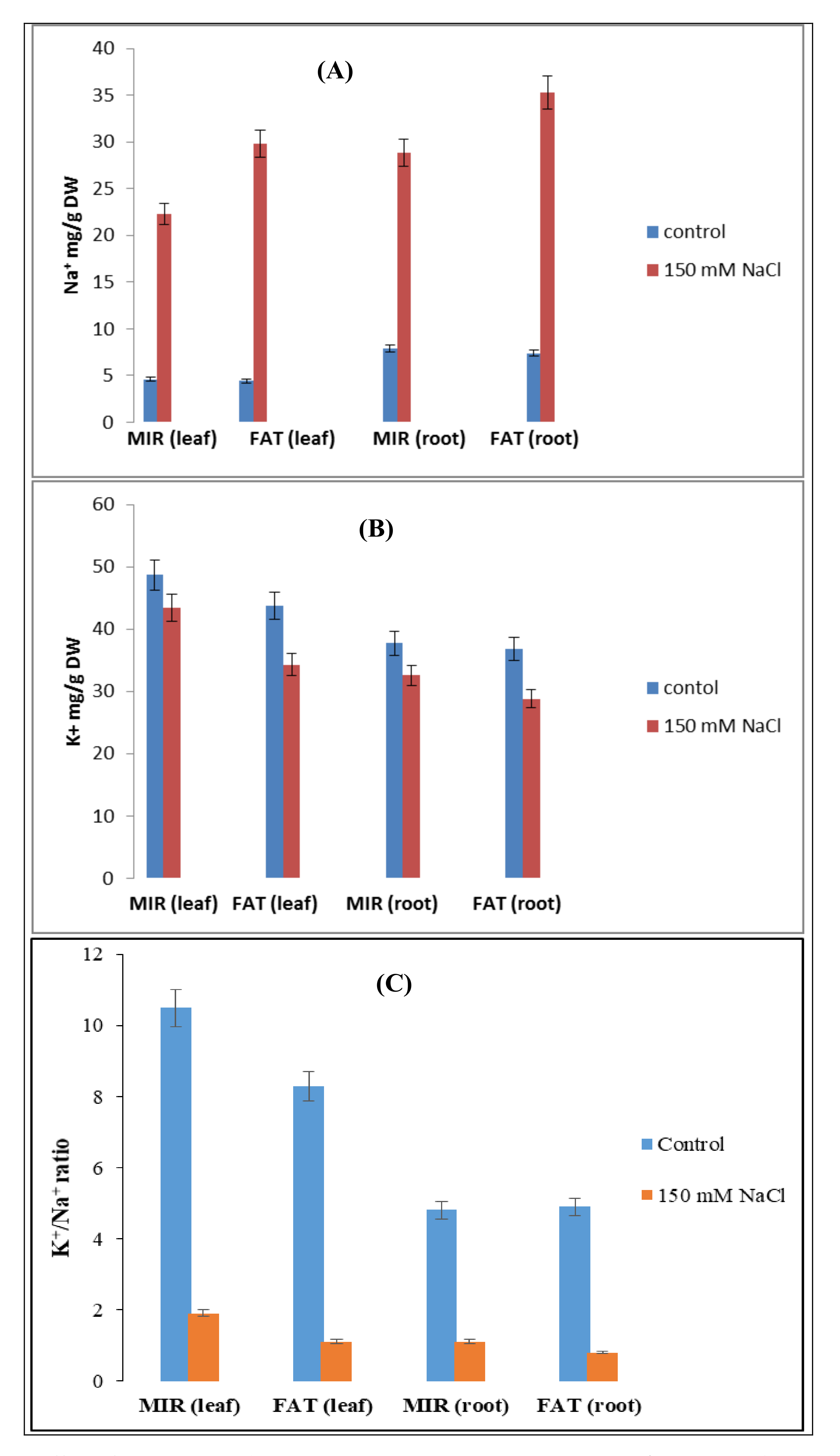 Agronomy 11 01979 g004